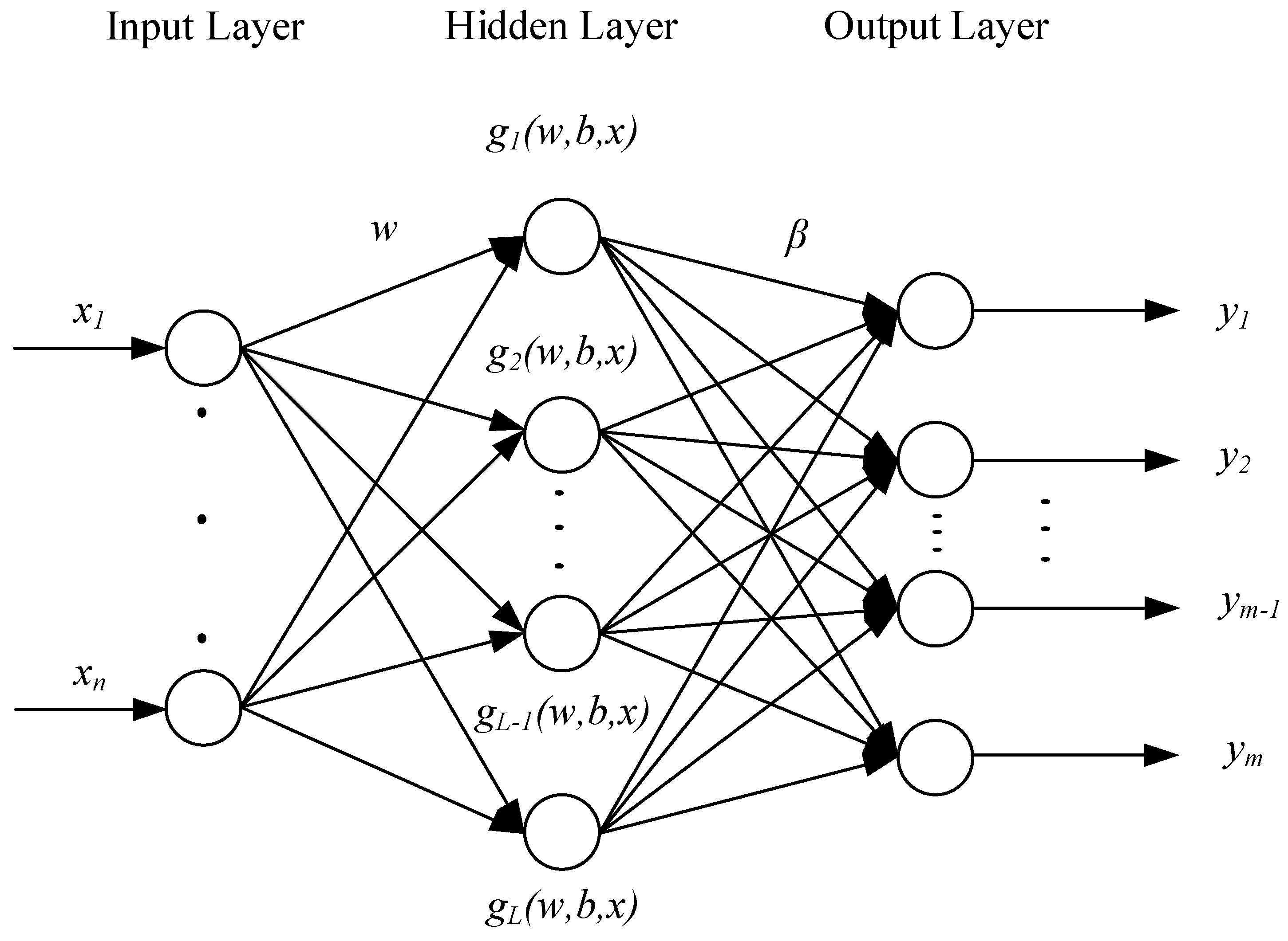 Energies 10 01583 g003