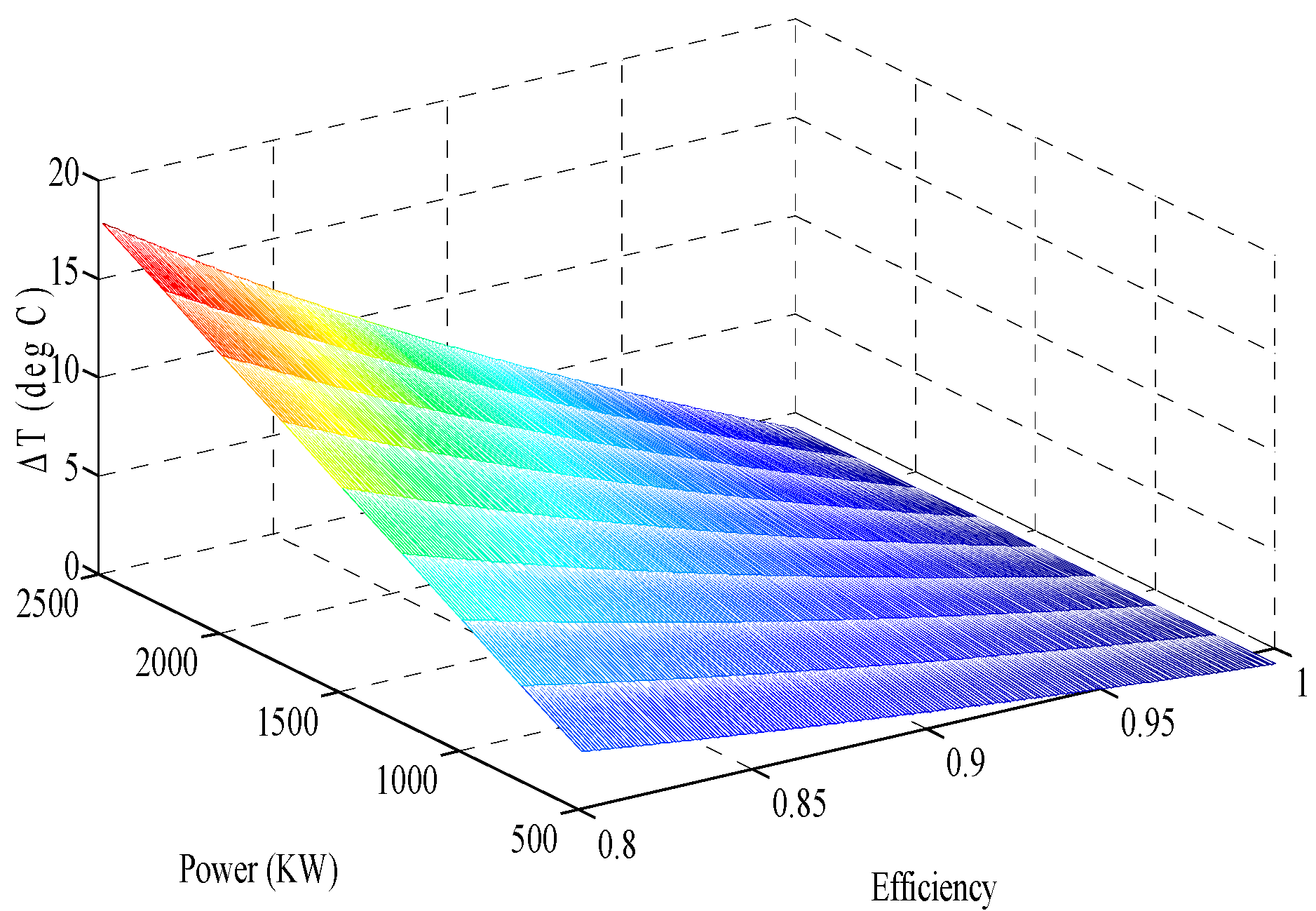 Energies 10 01583 g004
