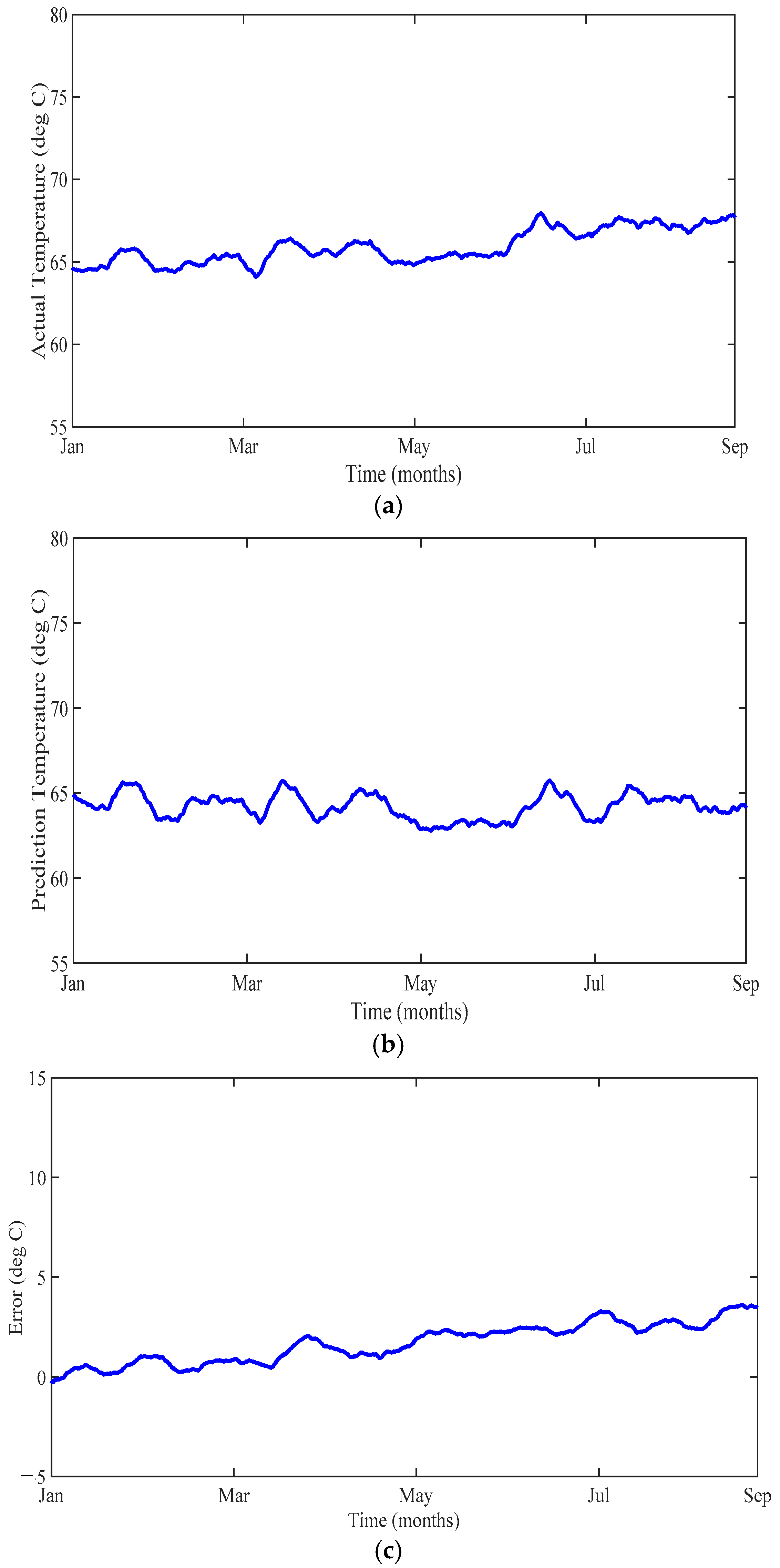 Energies 10 01583 g007