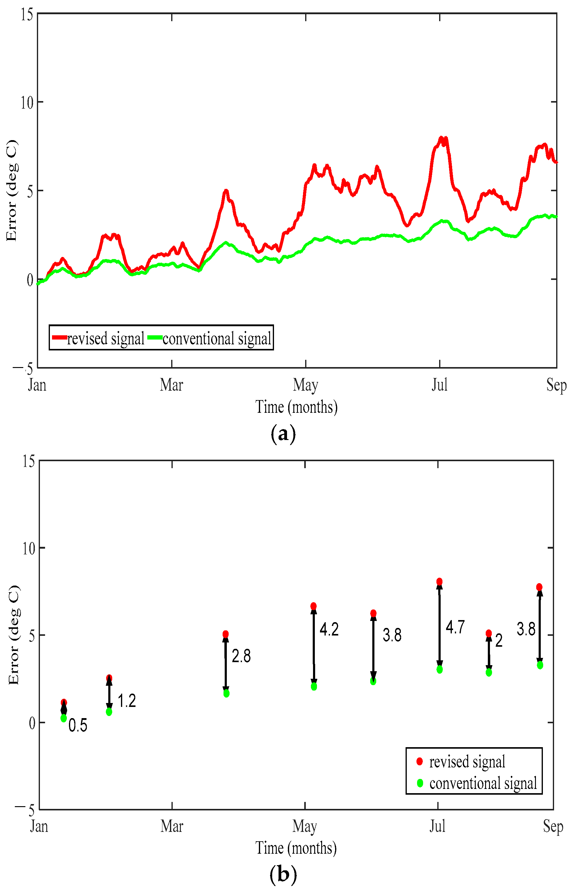 Energies 10 01583 g009