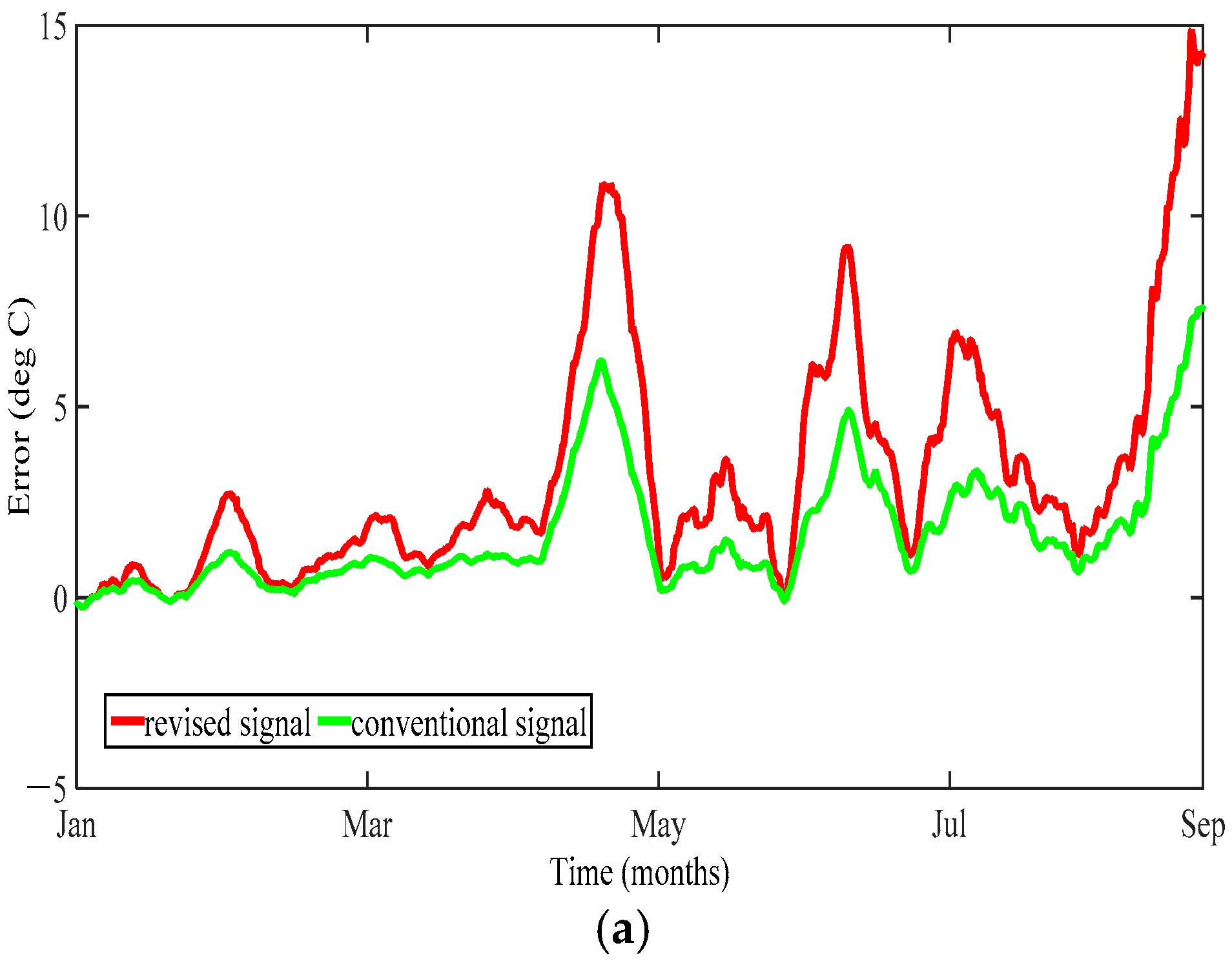 Energies 10 01583 g010a