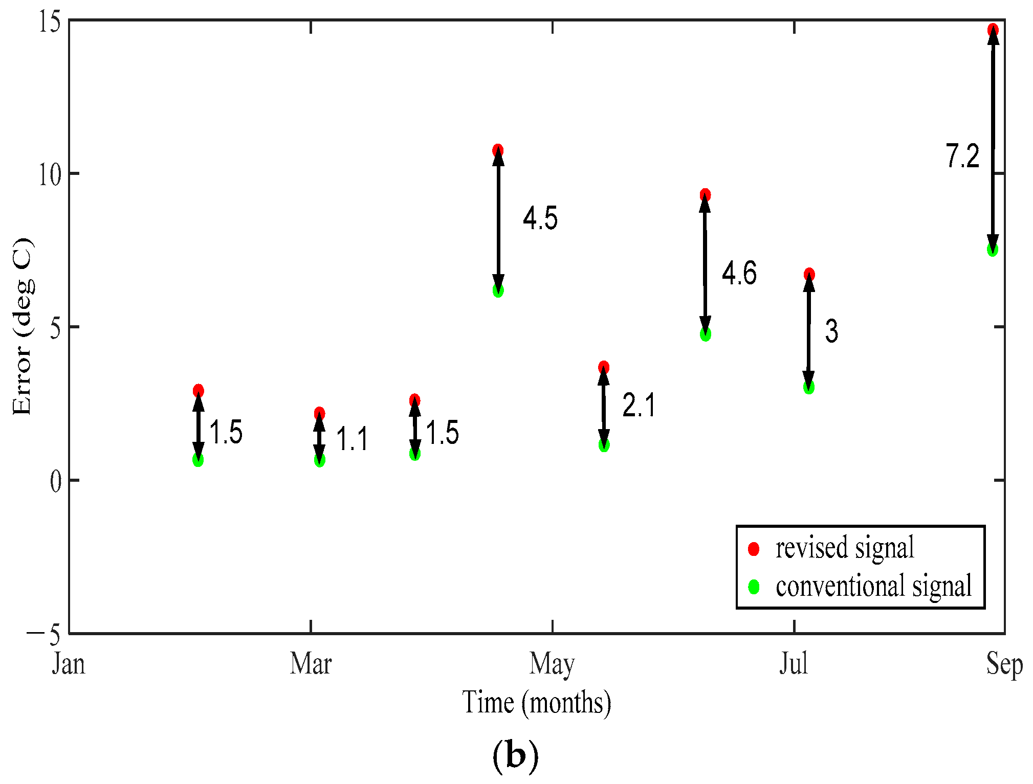 Energies 10 01583 g010b