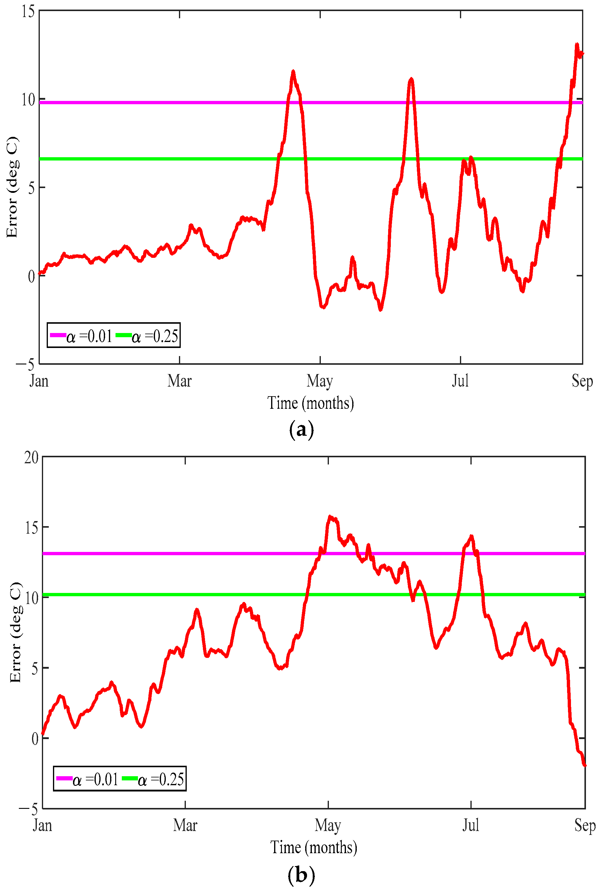 Energies 10 01583 g012