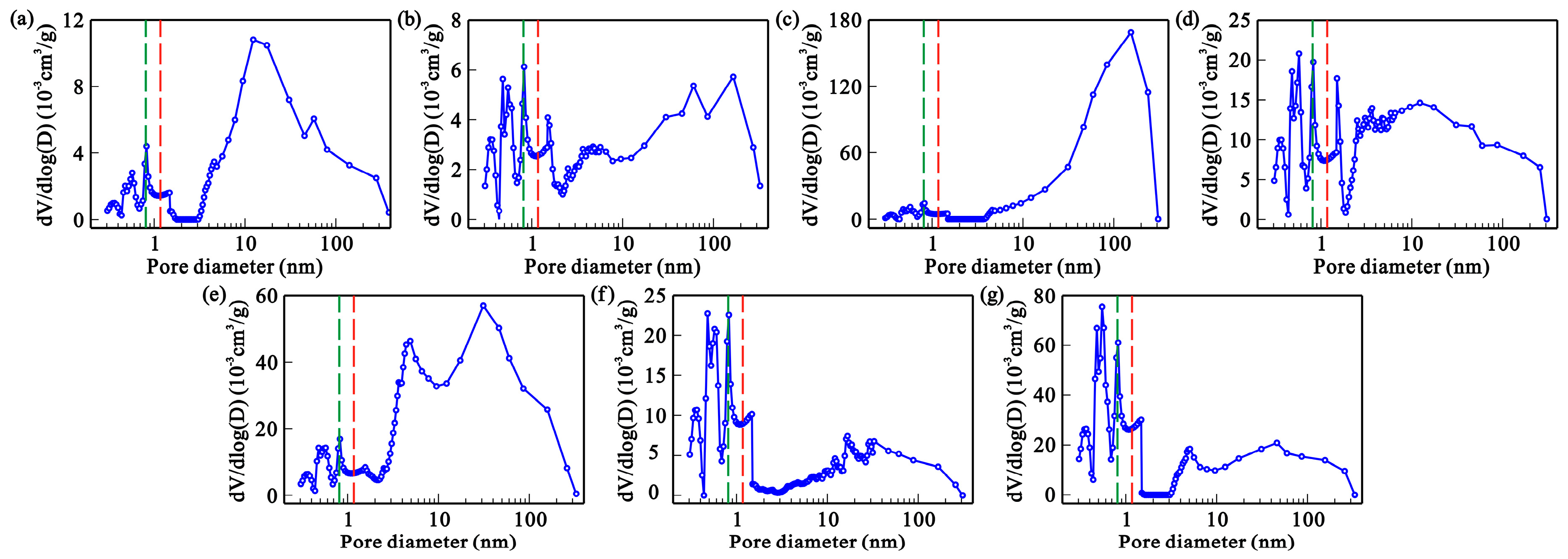 Energies 10 01586 g005