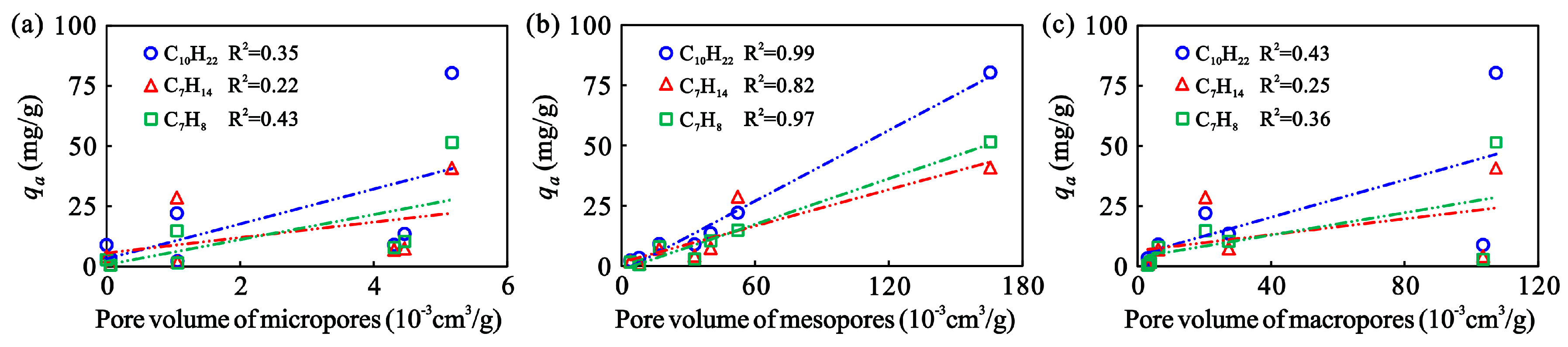 Energies 10 01586 g006