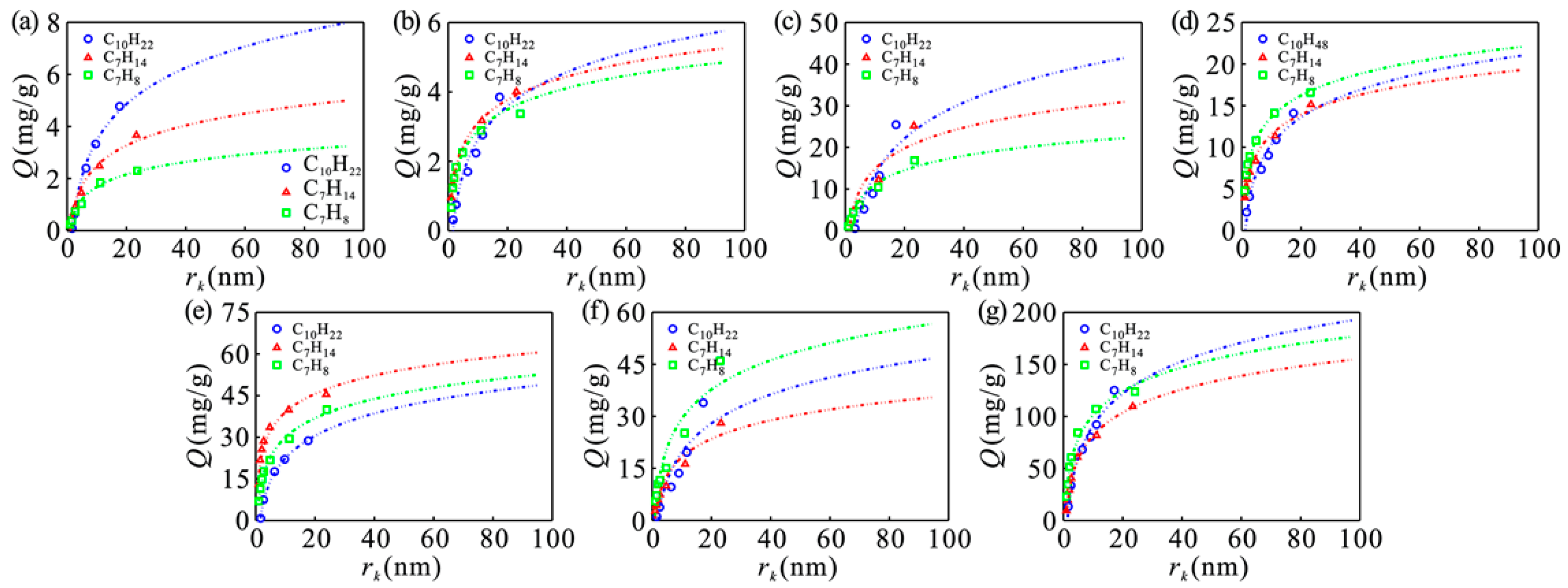 Energies 10 01586 g007