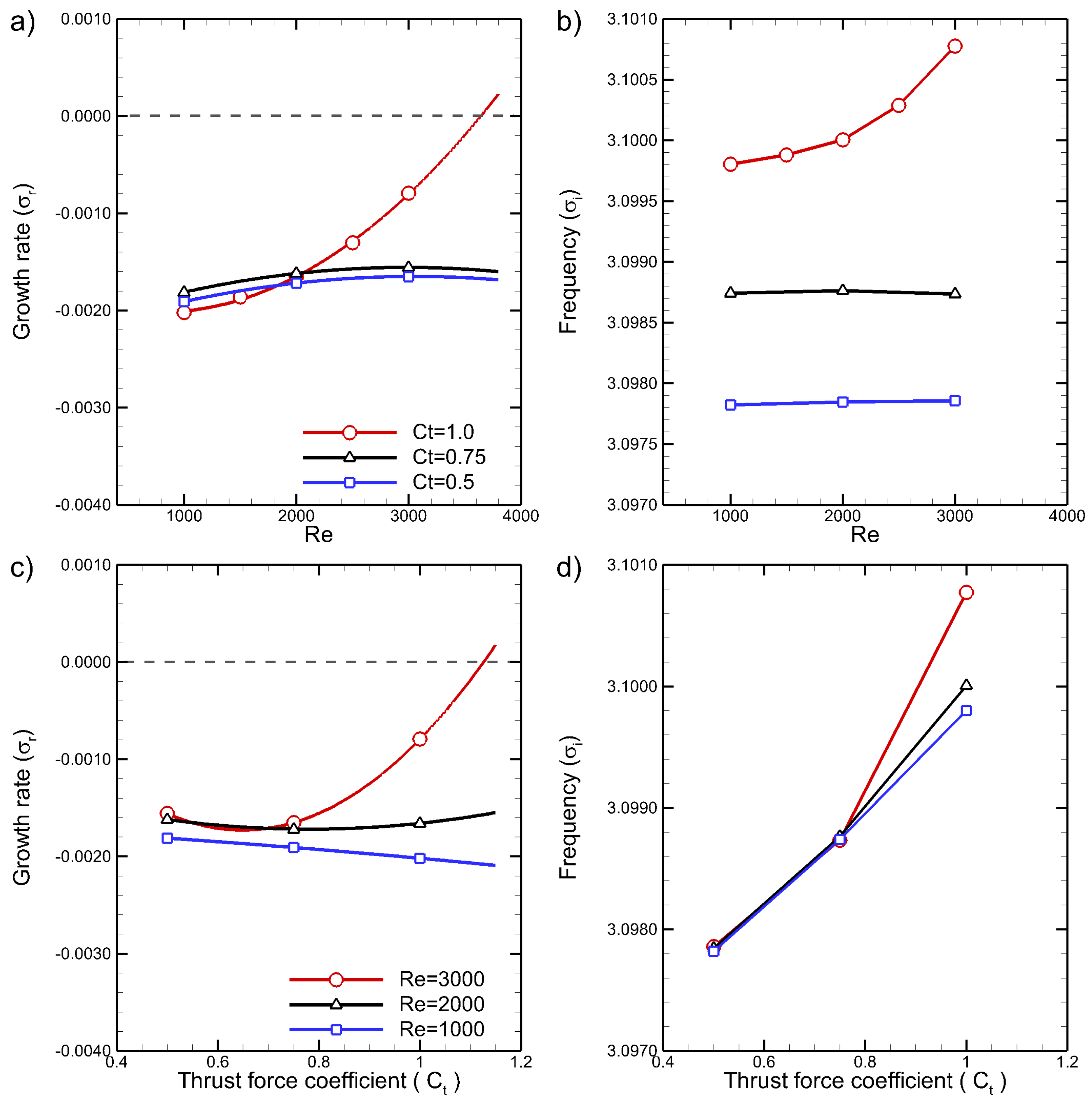 Energies 10 01599 g007 Energies 10 01599 g007
