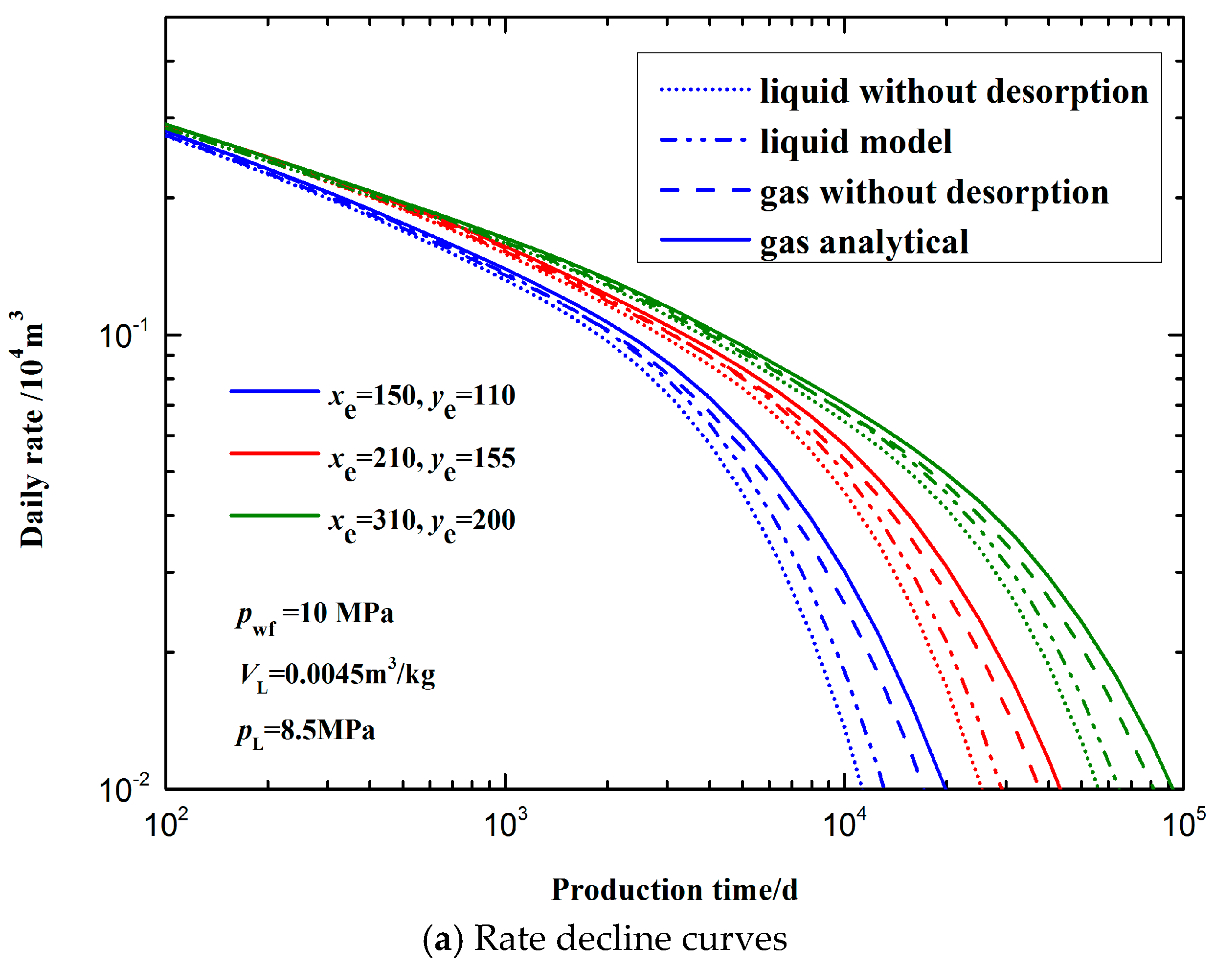 Energies 10 01602 g007a