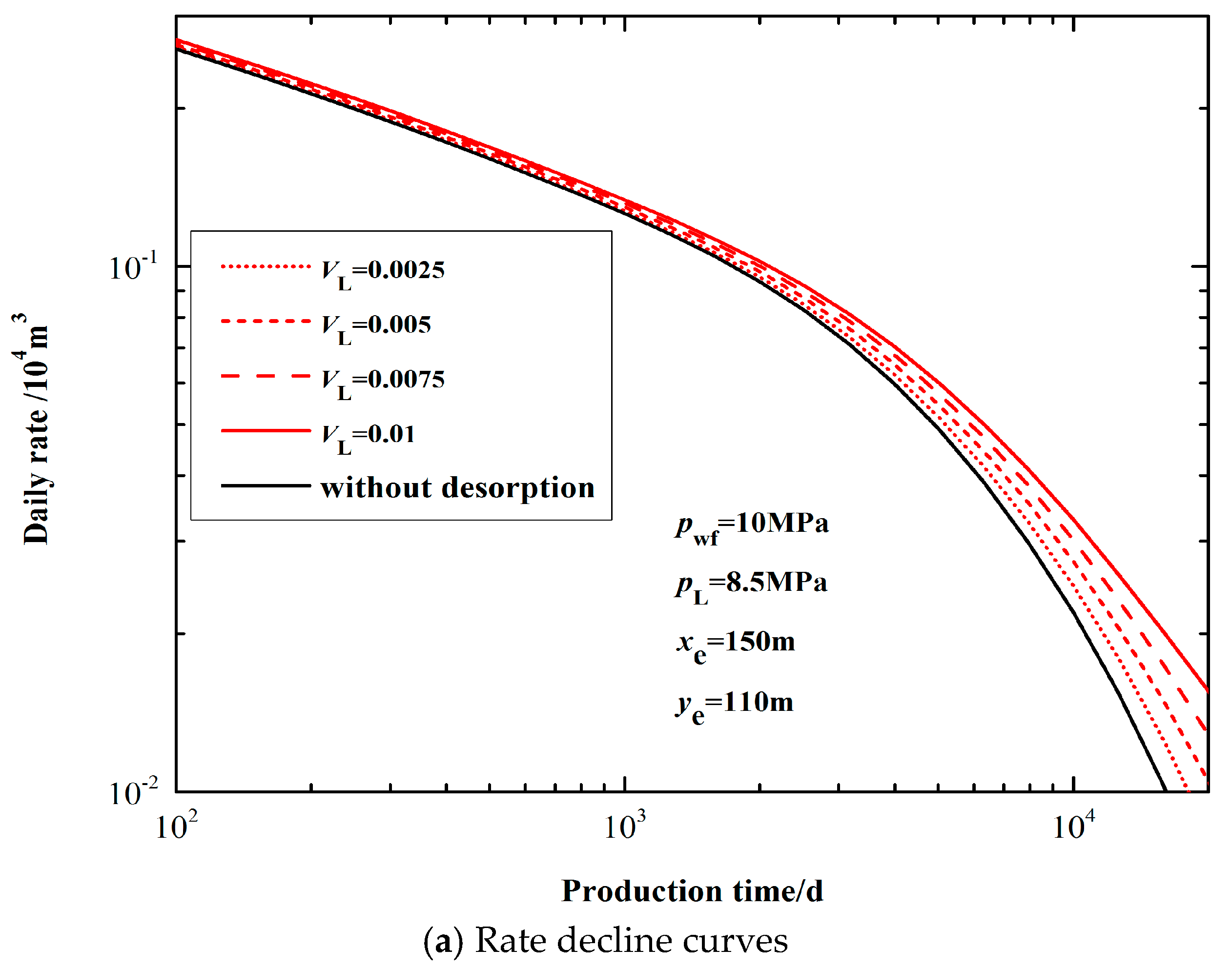 Energies 10 01602 g008a