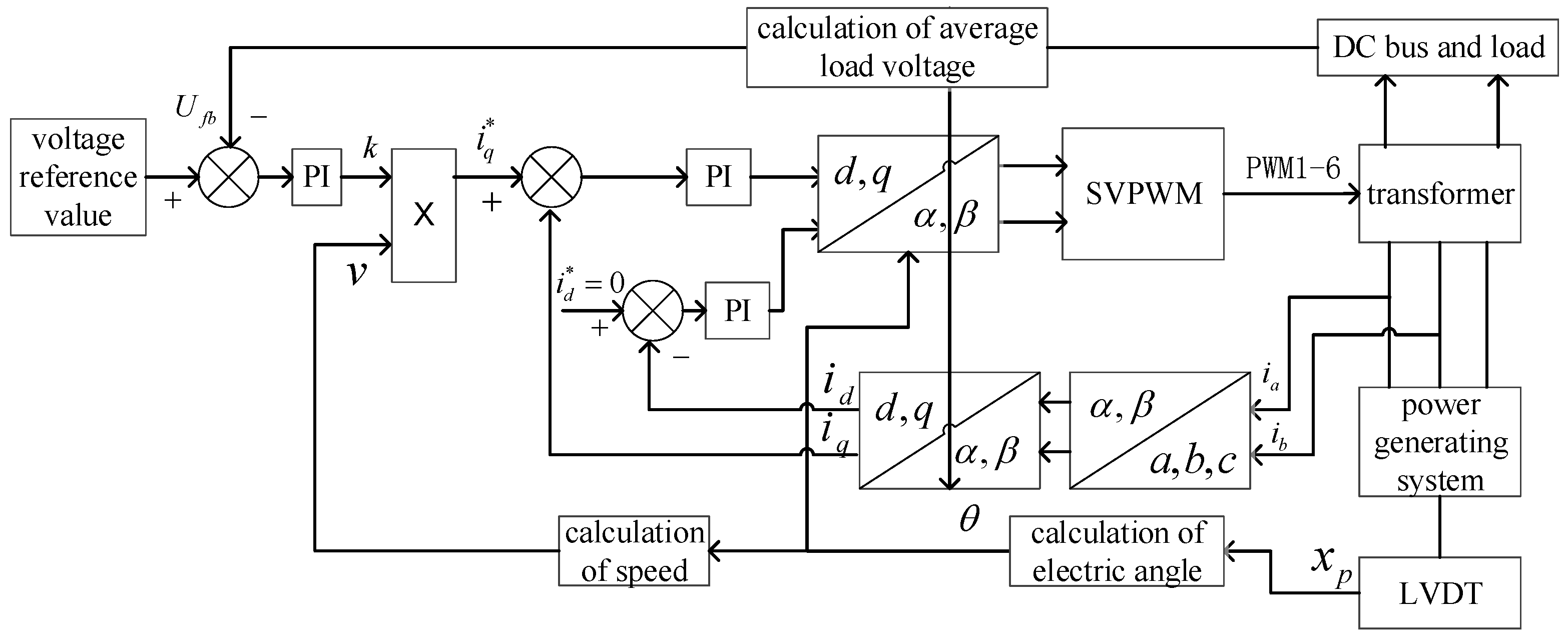 Energies 10 01609 g002