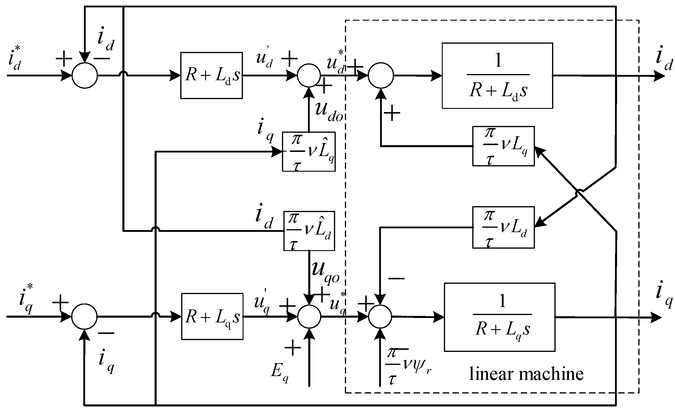 Energies 10 01609 g003