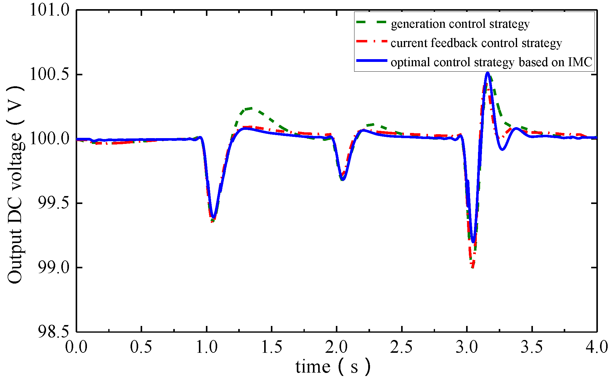 Energies 10 01609 g008
