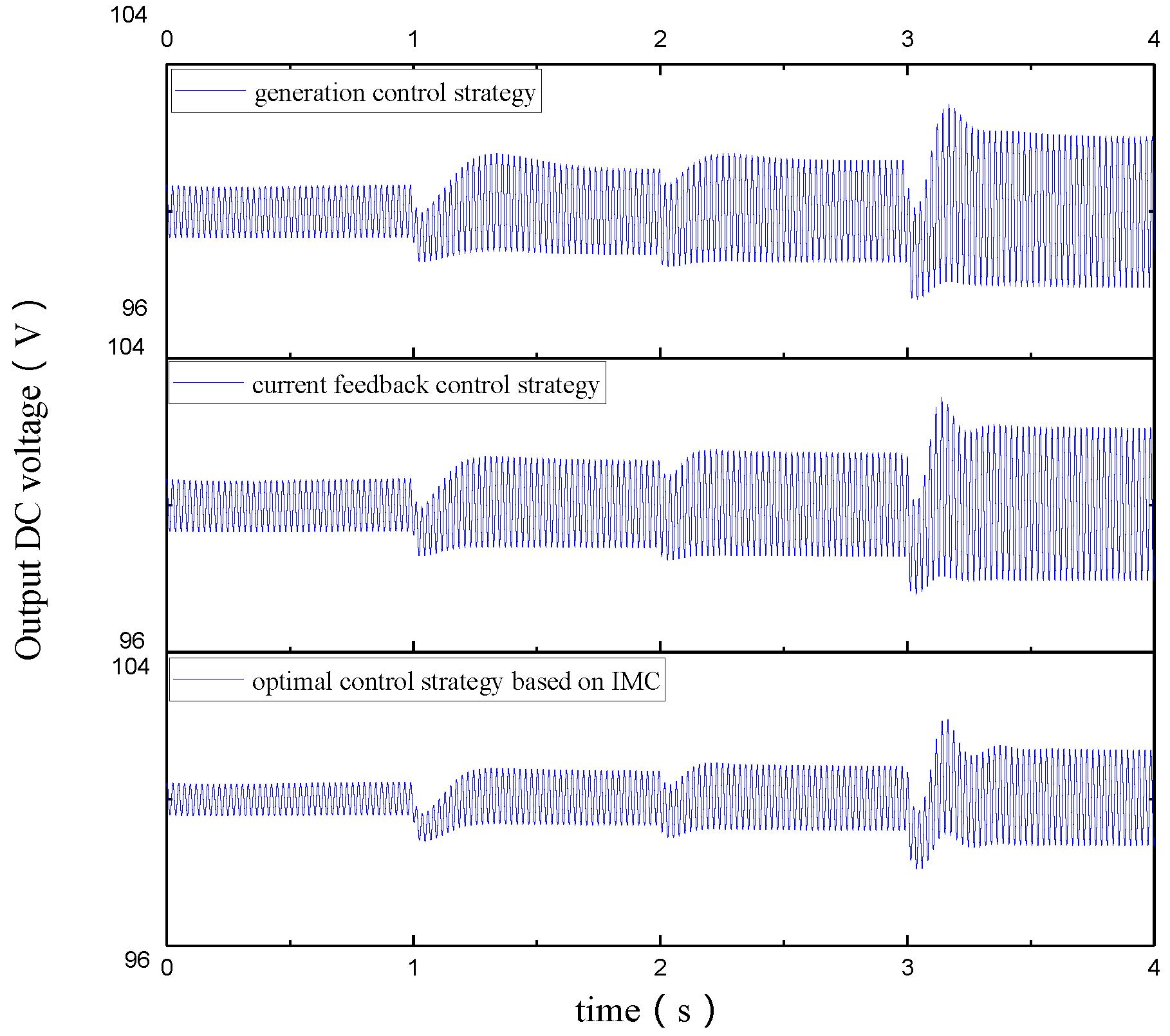 Energies 10 01609 g009