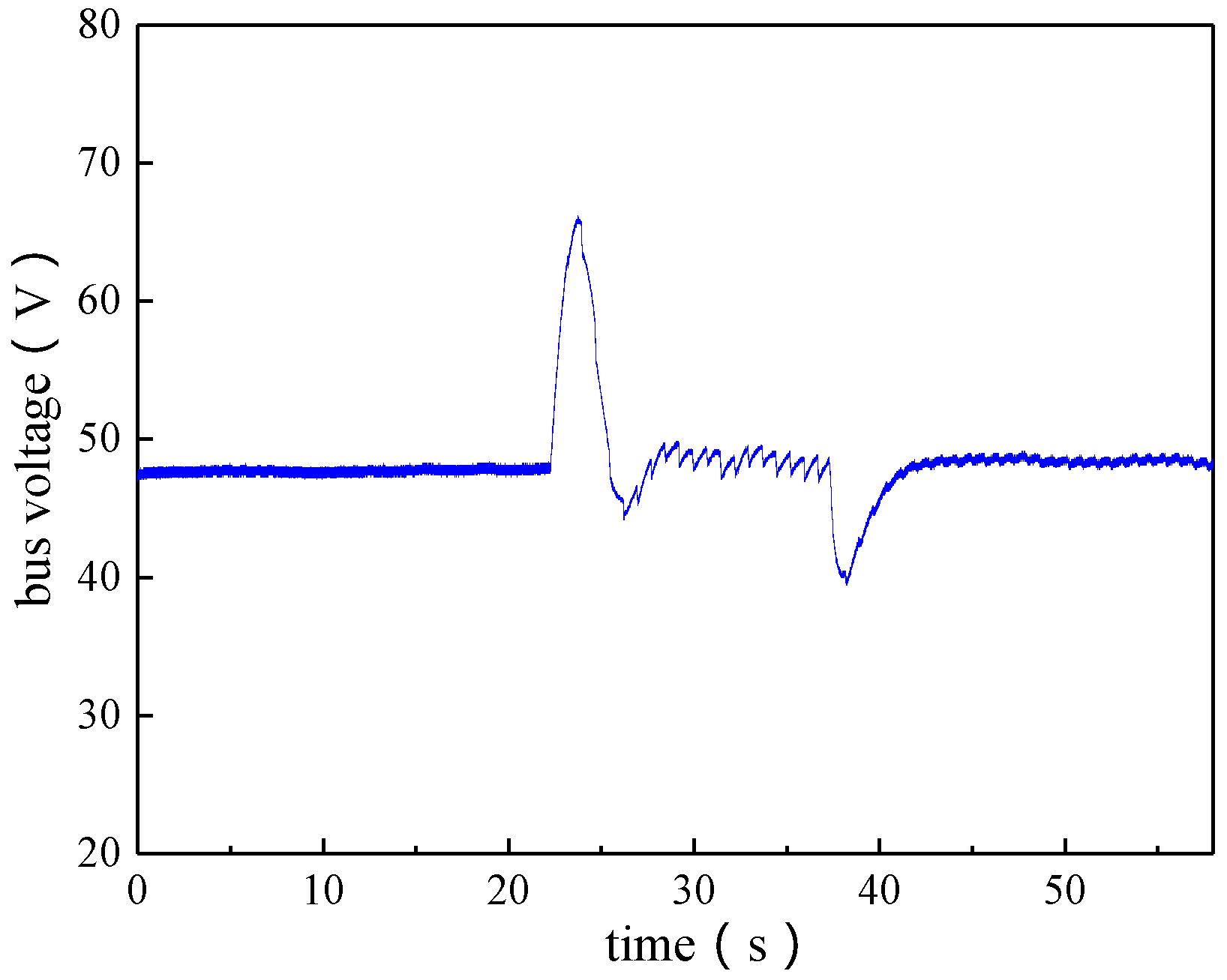 Energies 10 01609 g019