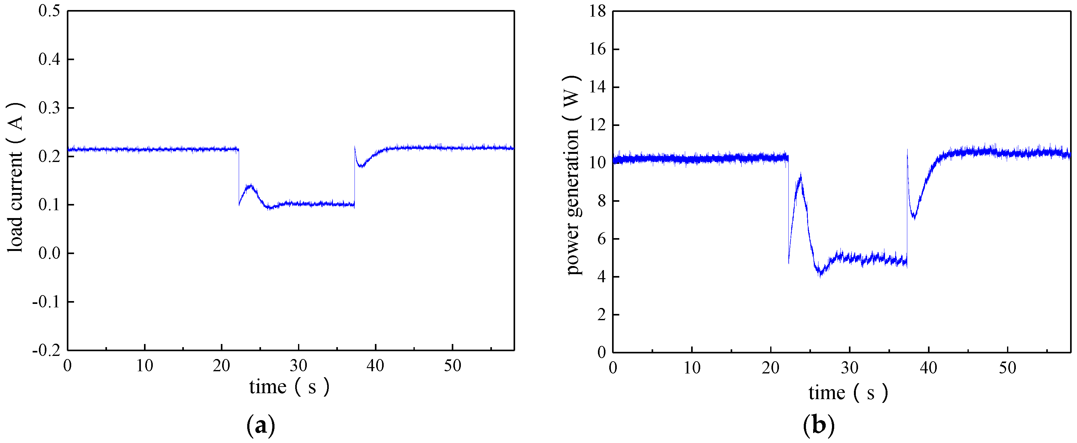 Energies 10 01609 g020