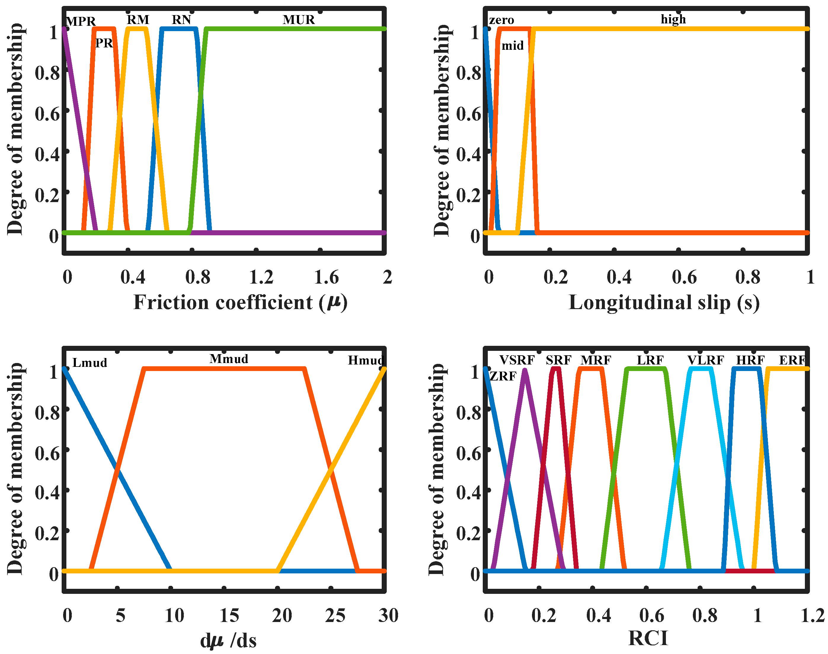 Energies 10 01648 g009