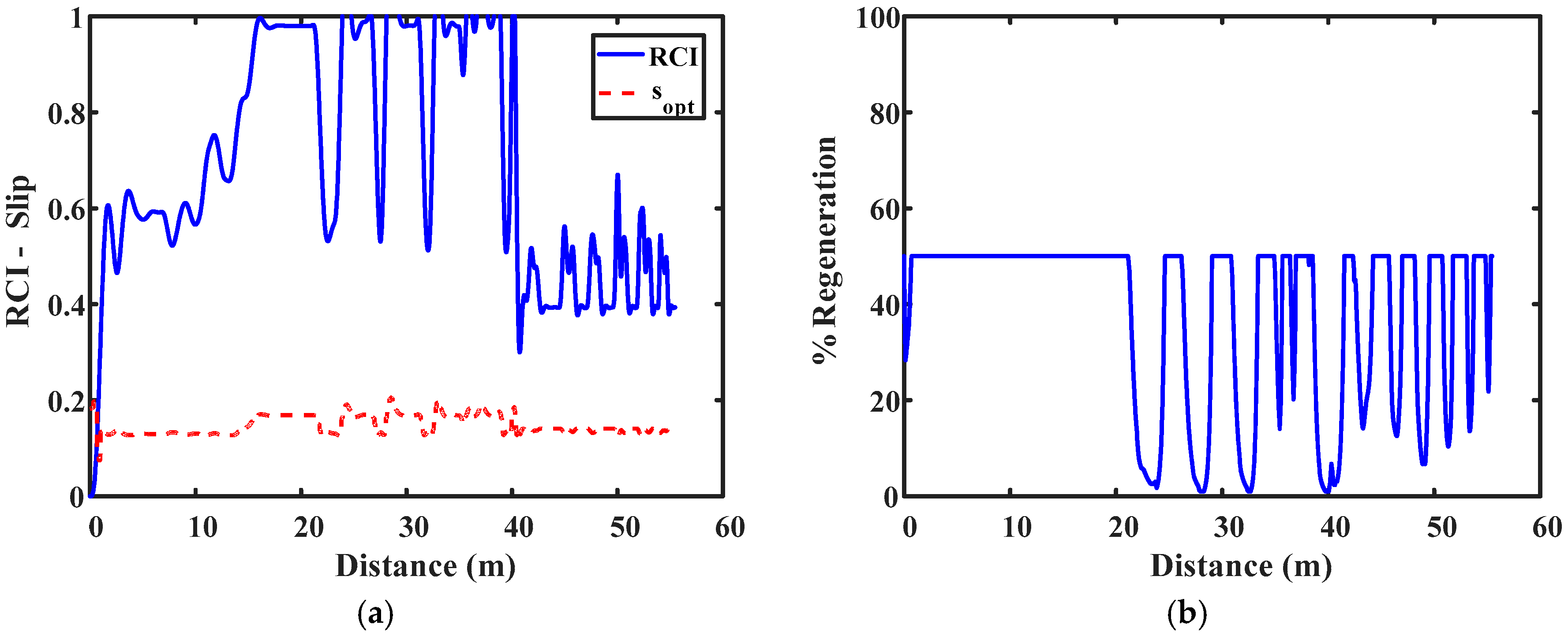 Energies 10 01648 g015