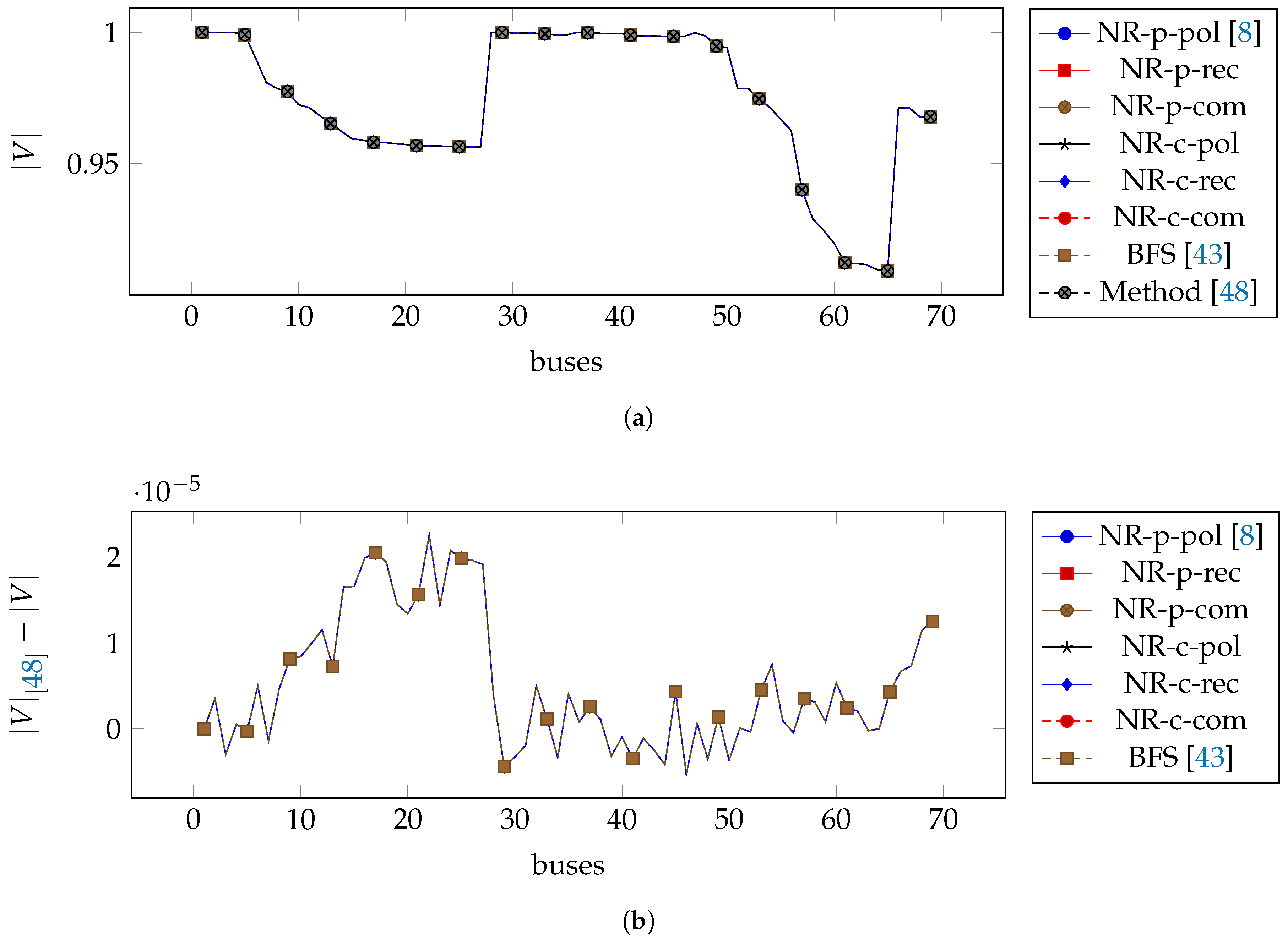 Energies 10 01658 g004