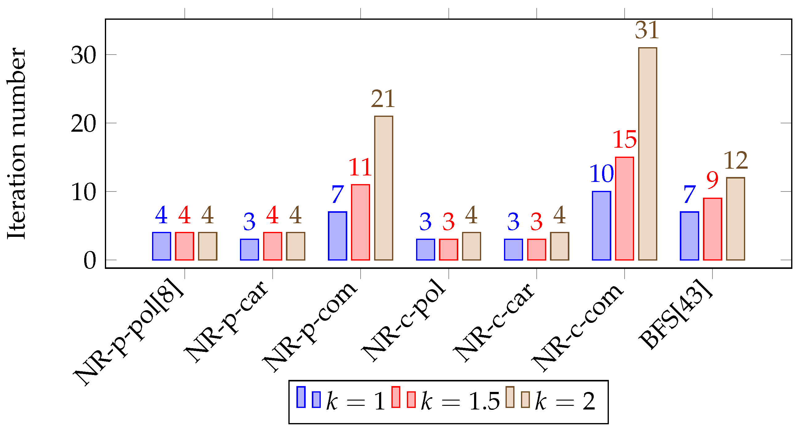 Energies 10 01658 g005