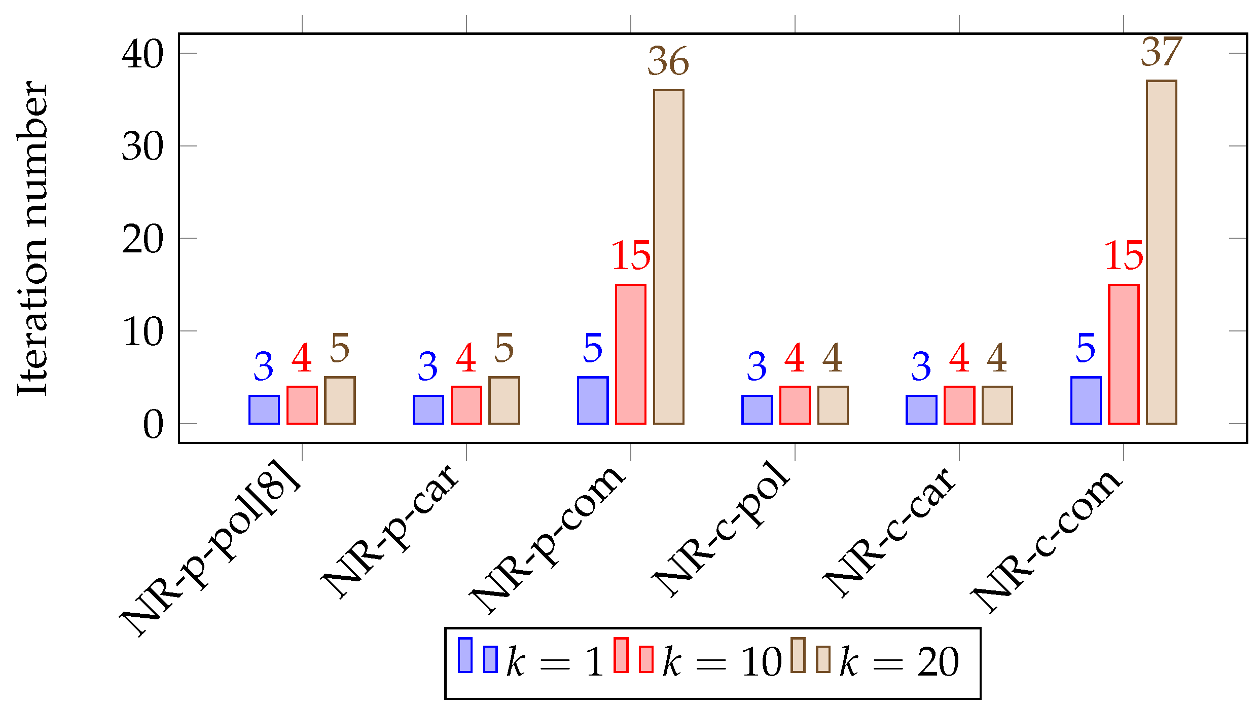 Energies 10 01658 g008