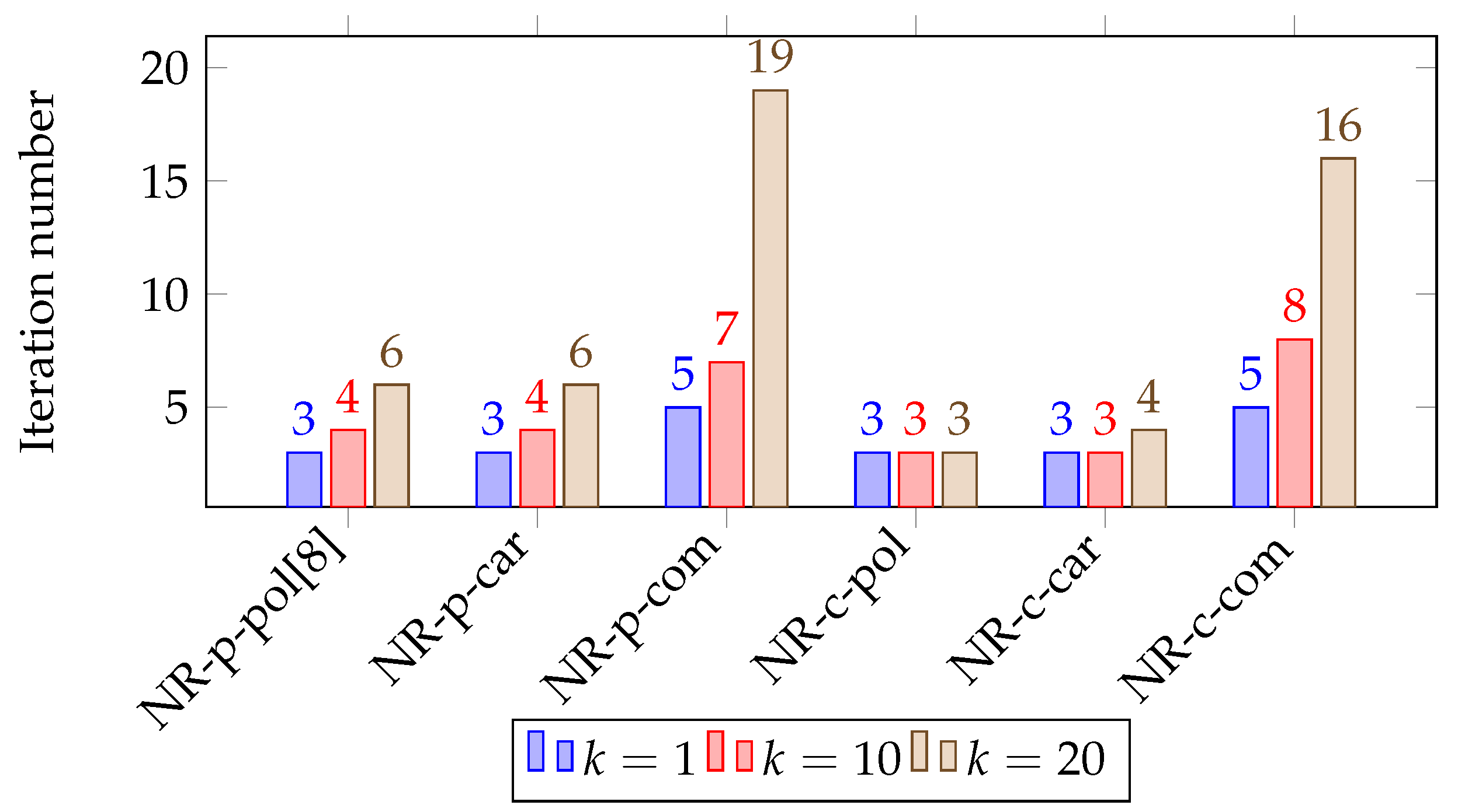 Energies 10 01658 g009