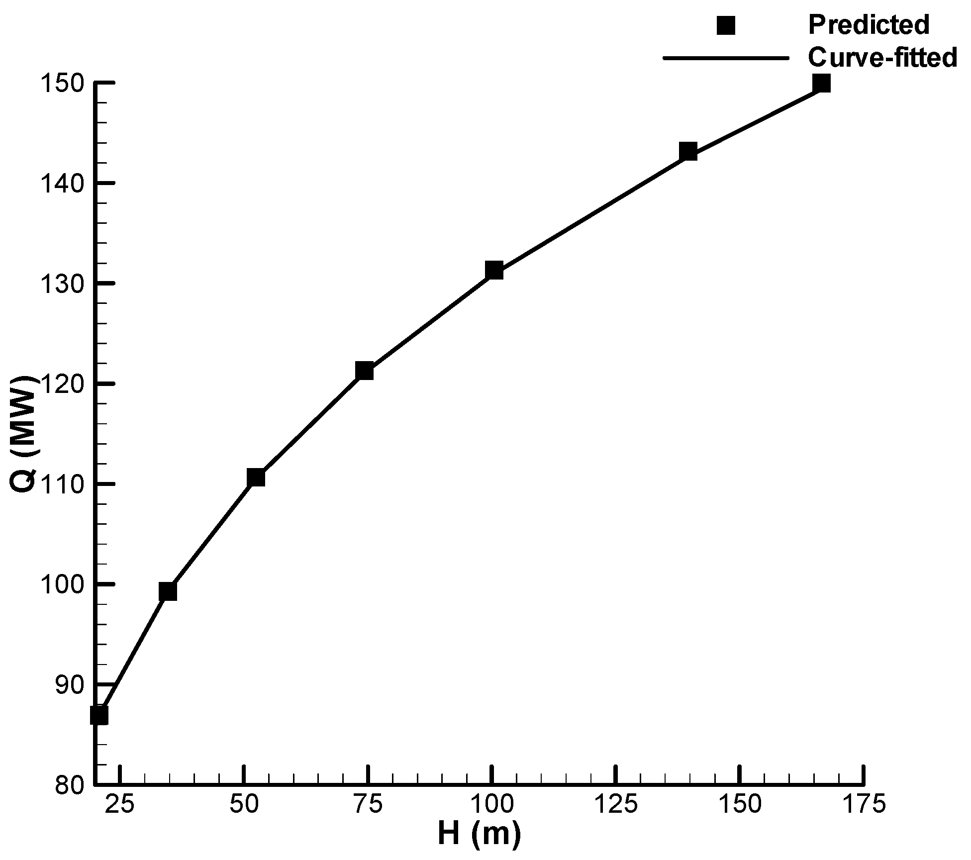 Energies 10 01676 g004 Energies 10 01676 g004