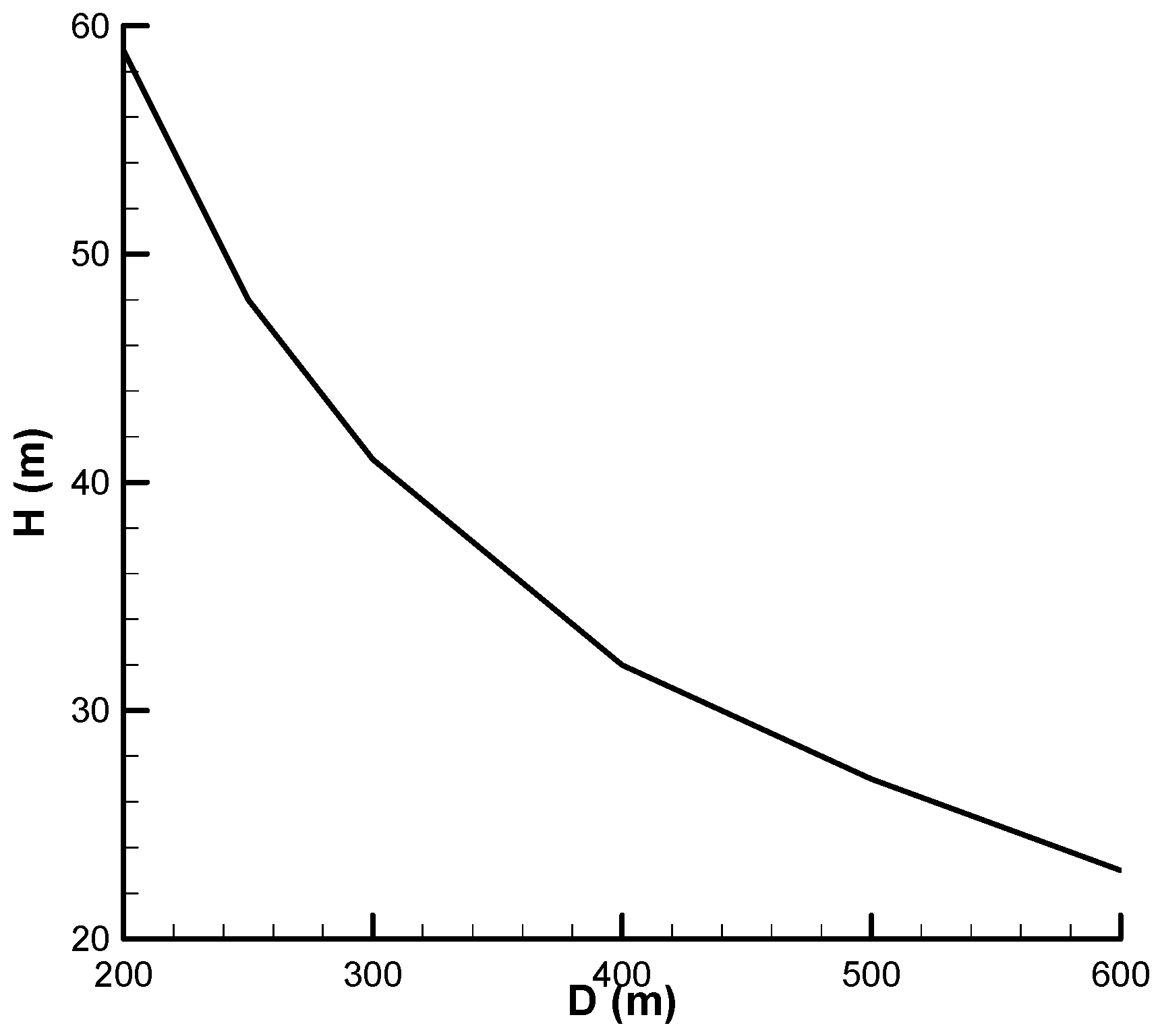 Energies 10 01676 g005 Energies 10 01676 g005