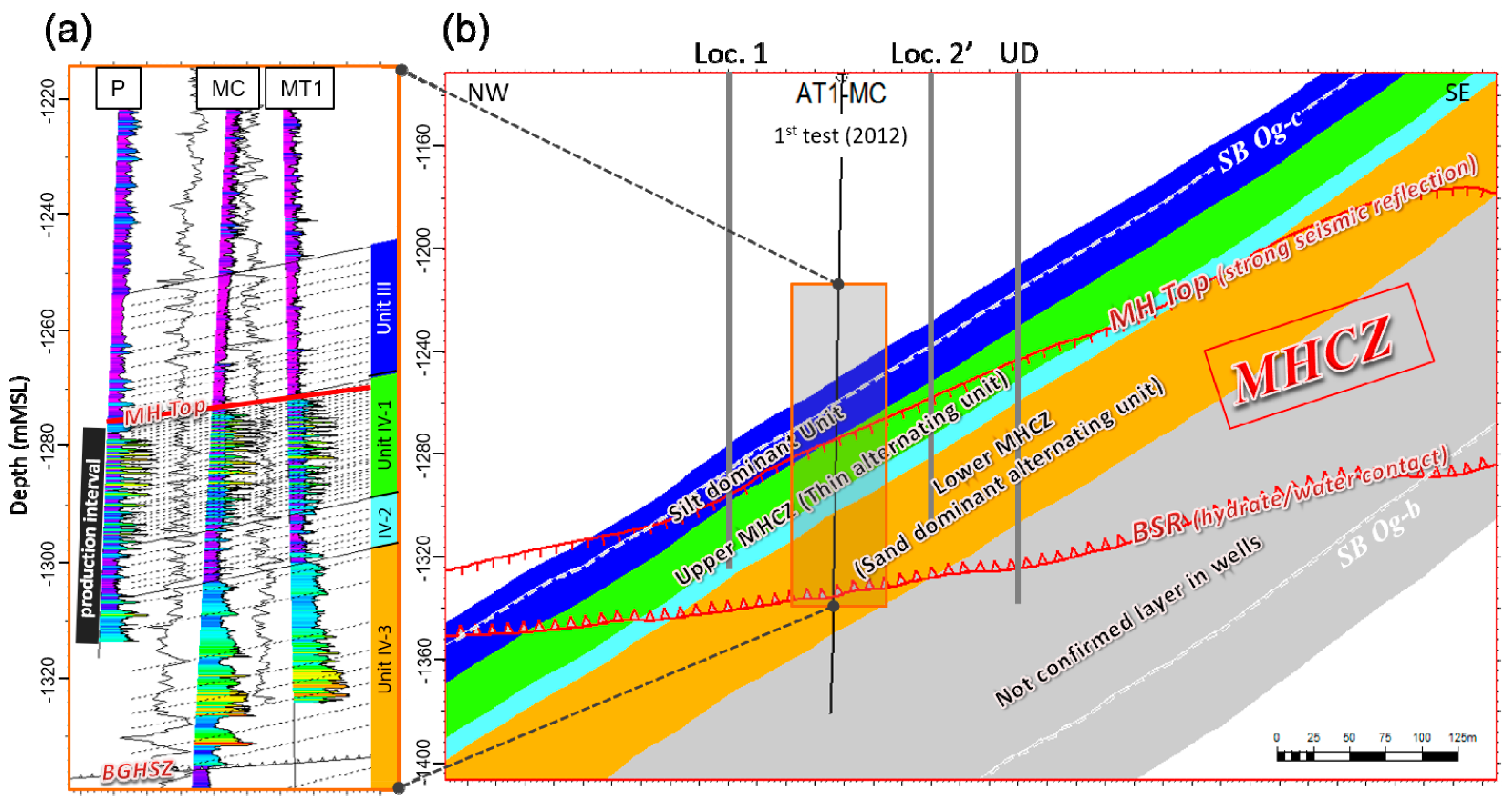 Energies 10 01678 g003