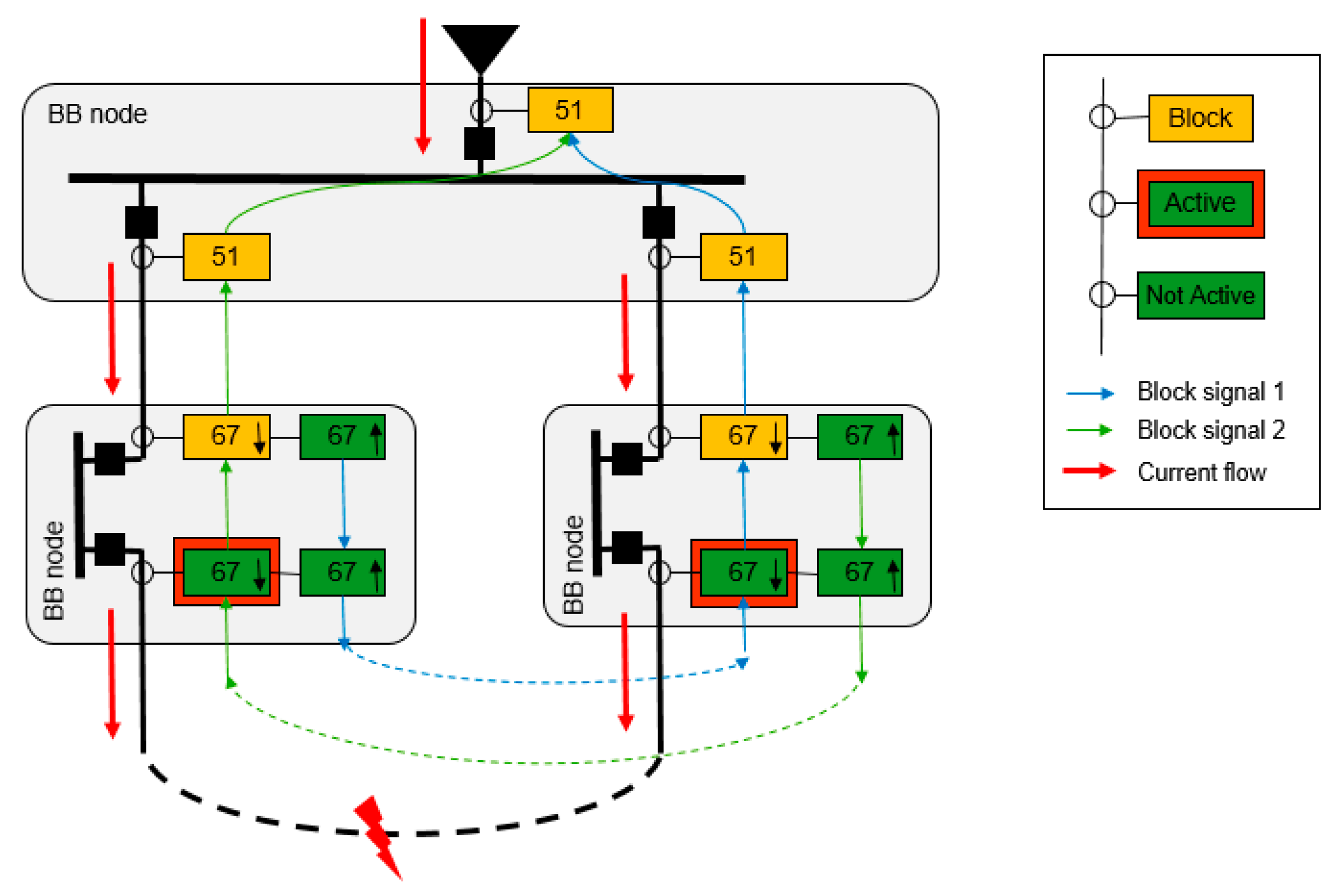 Energies 10 01685 g004