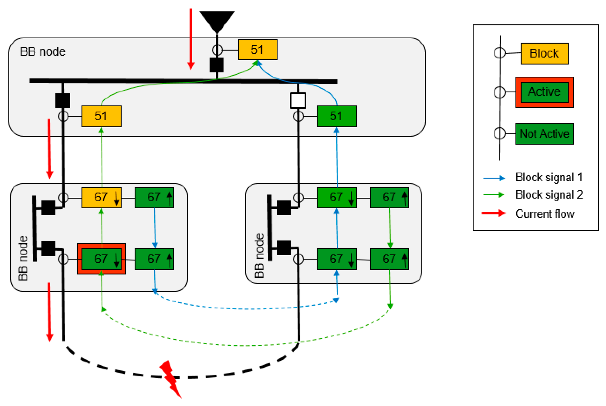 Energies 10 01685 g005