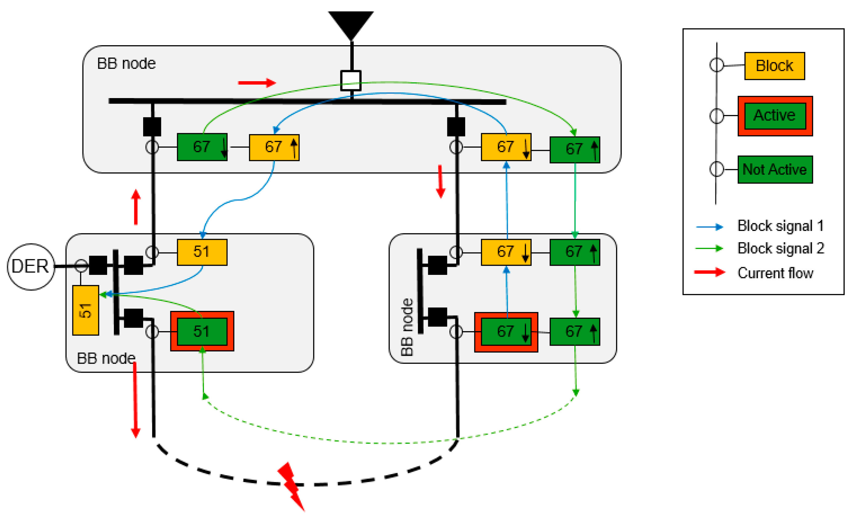 Energies 10 01685 g006