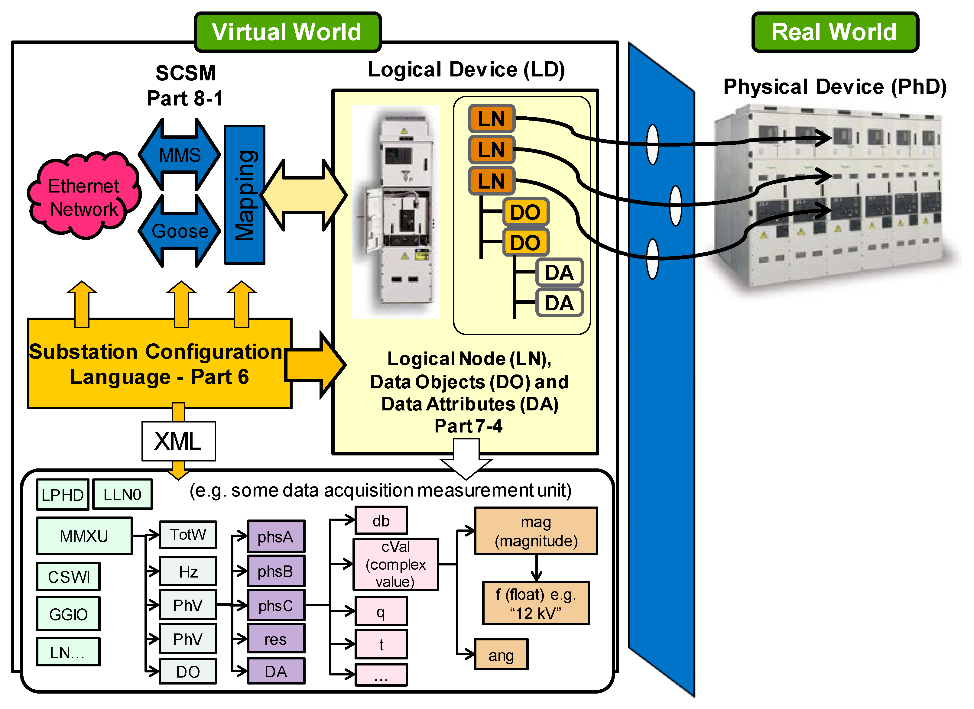 Energies 10 01685 g007