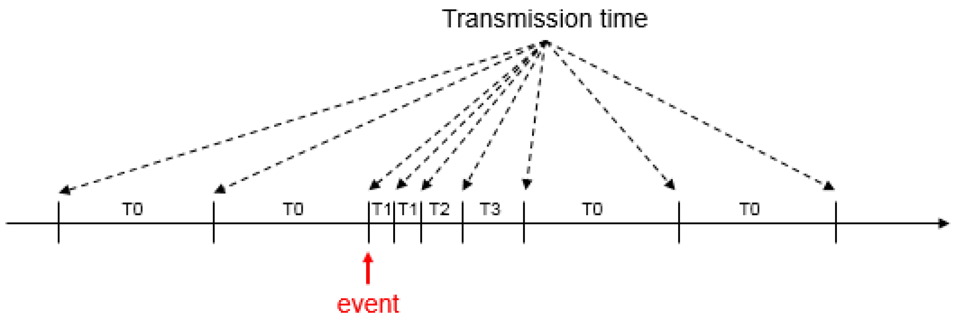 Energies 10 01685 g009