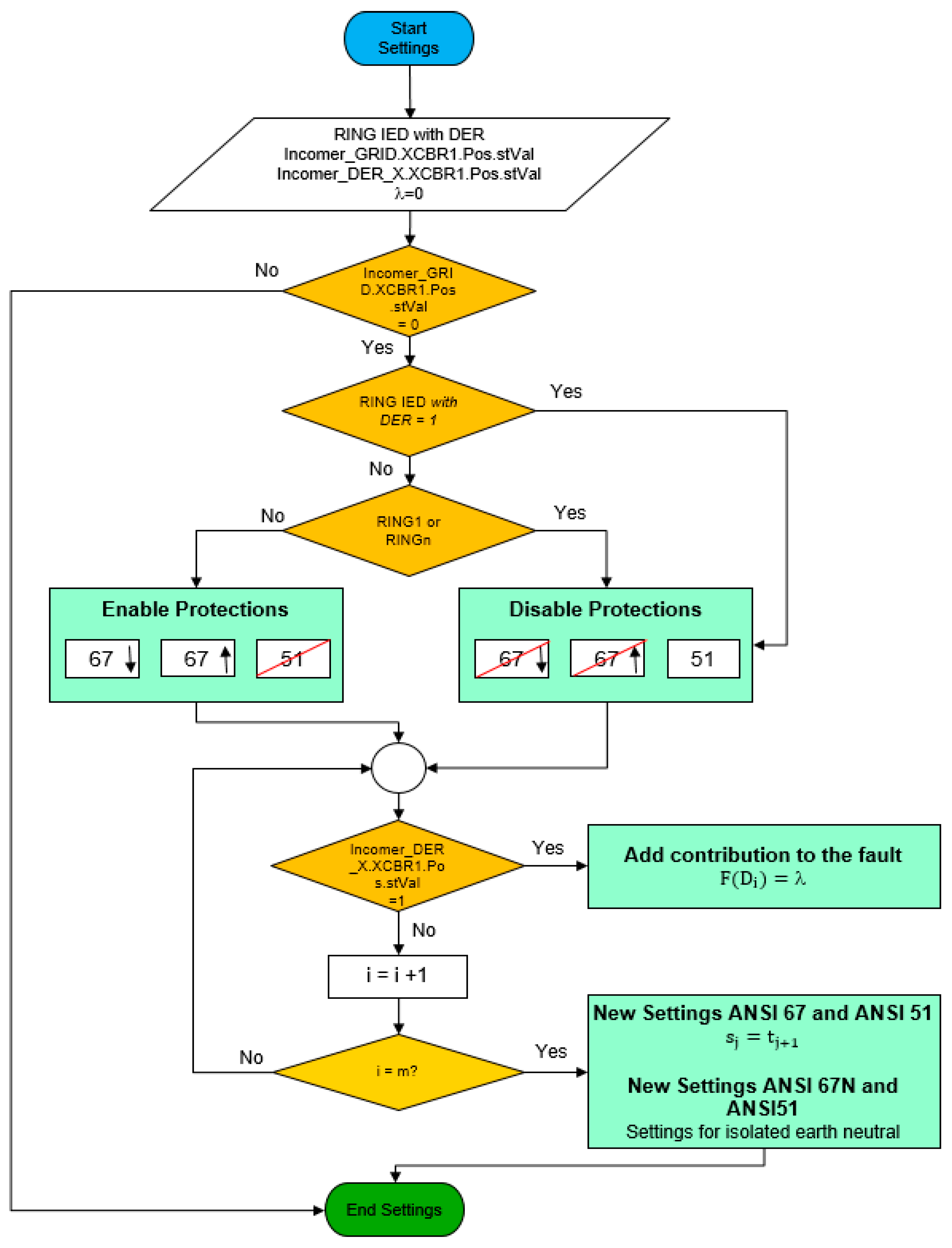 Energies 10 01685 g011