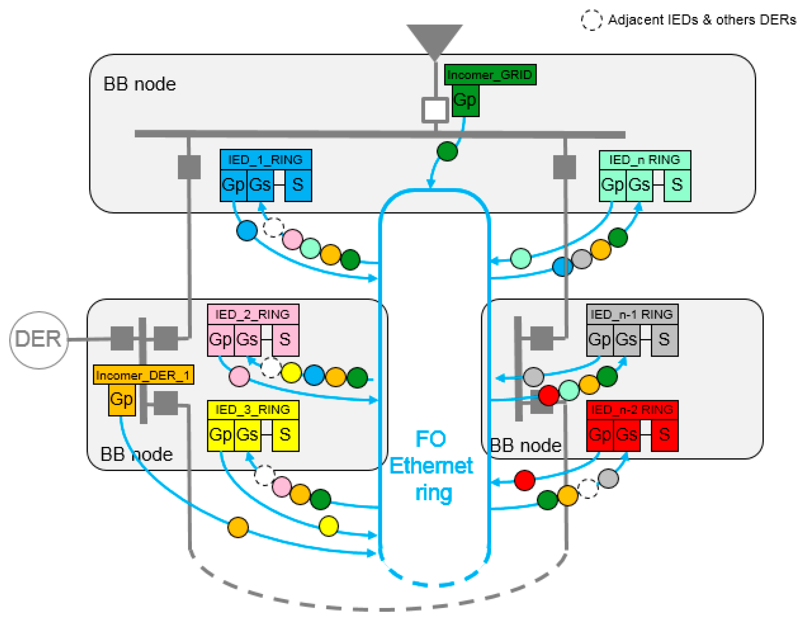 Energies 10 01685 g012