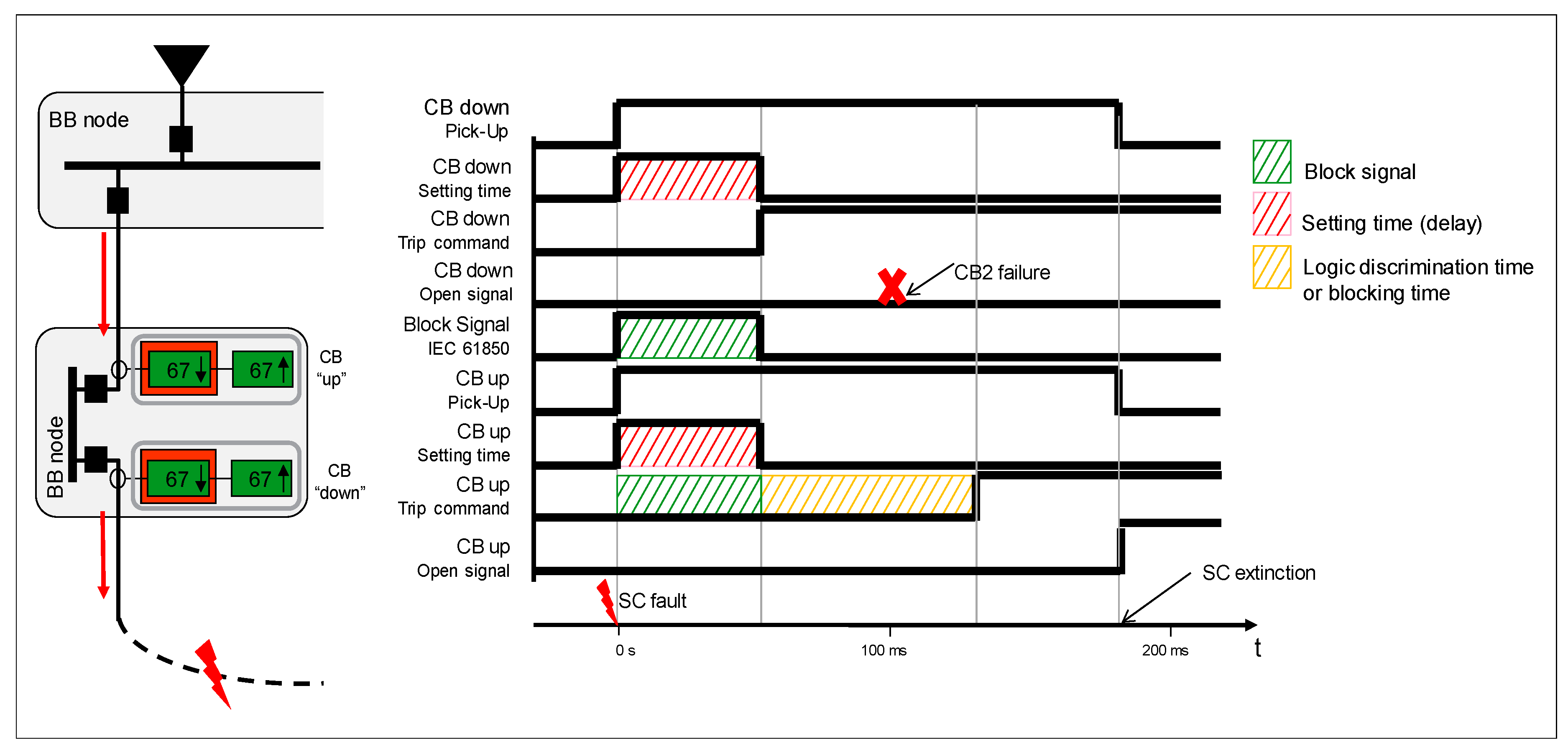 Energies 10 01685 g017