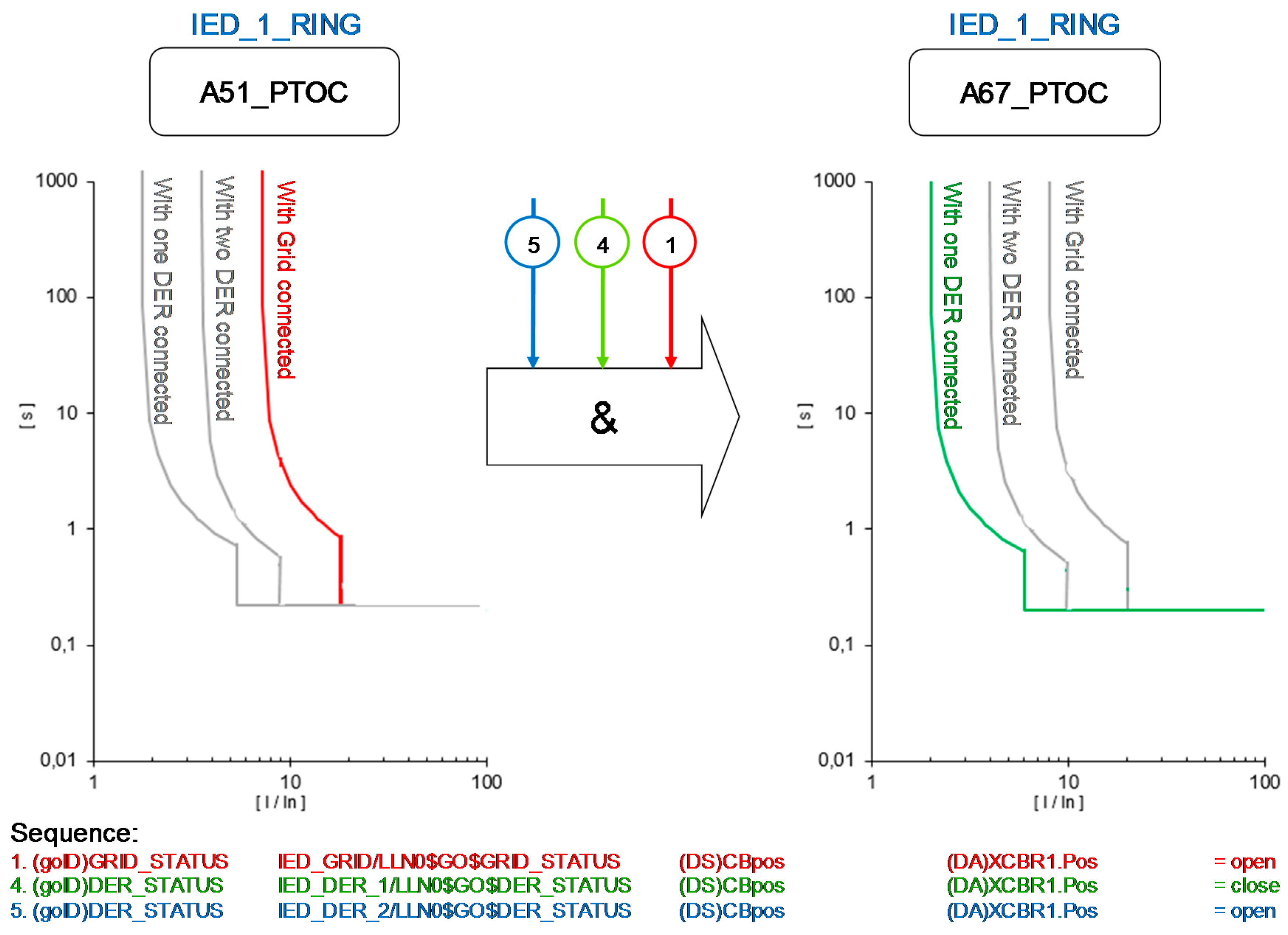Energies 10 01685 g018