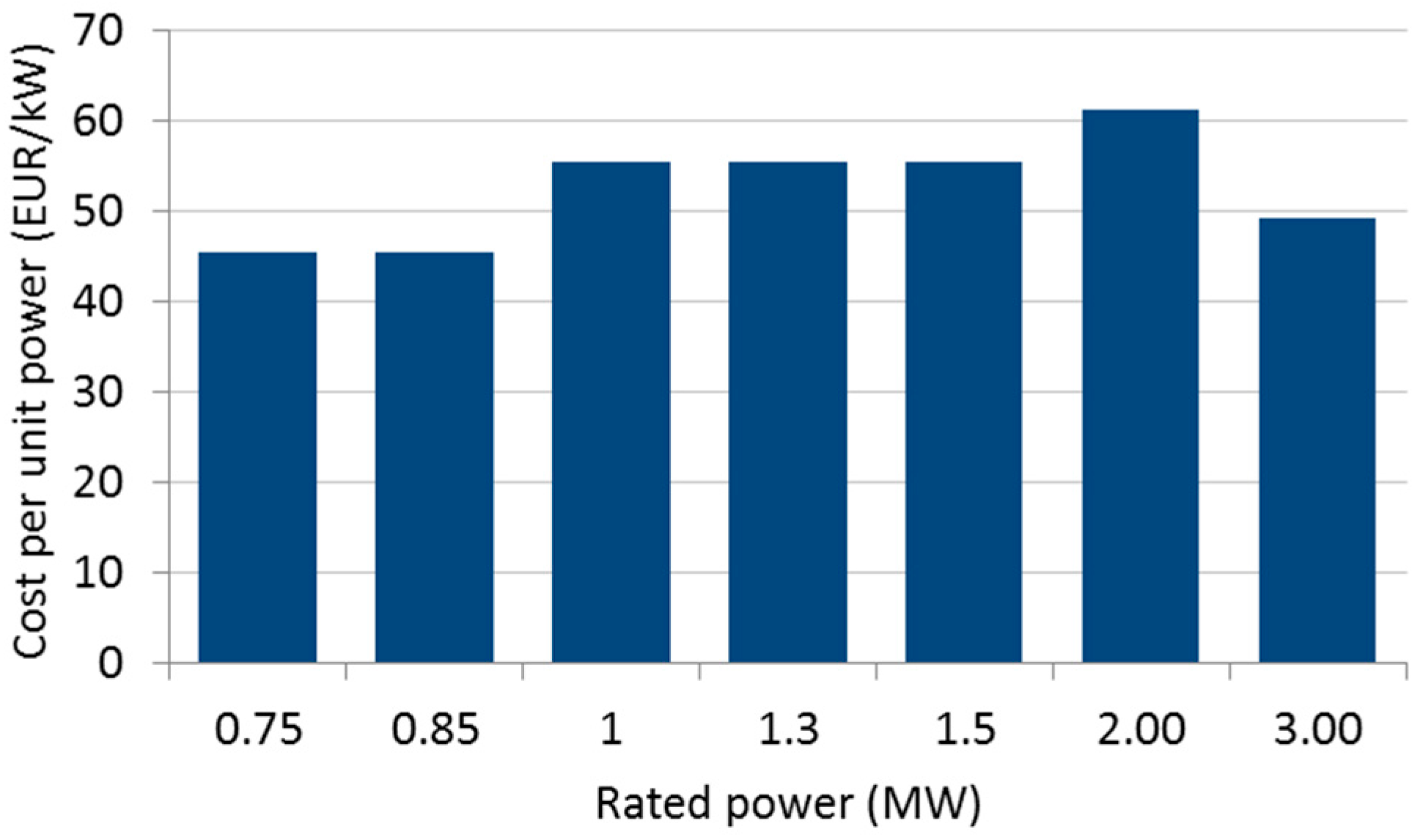 Energies 10 01686 g001