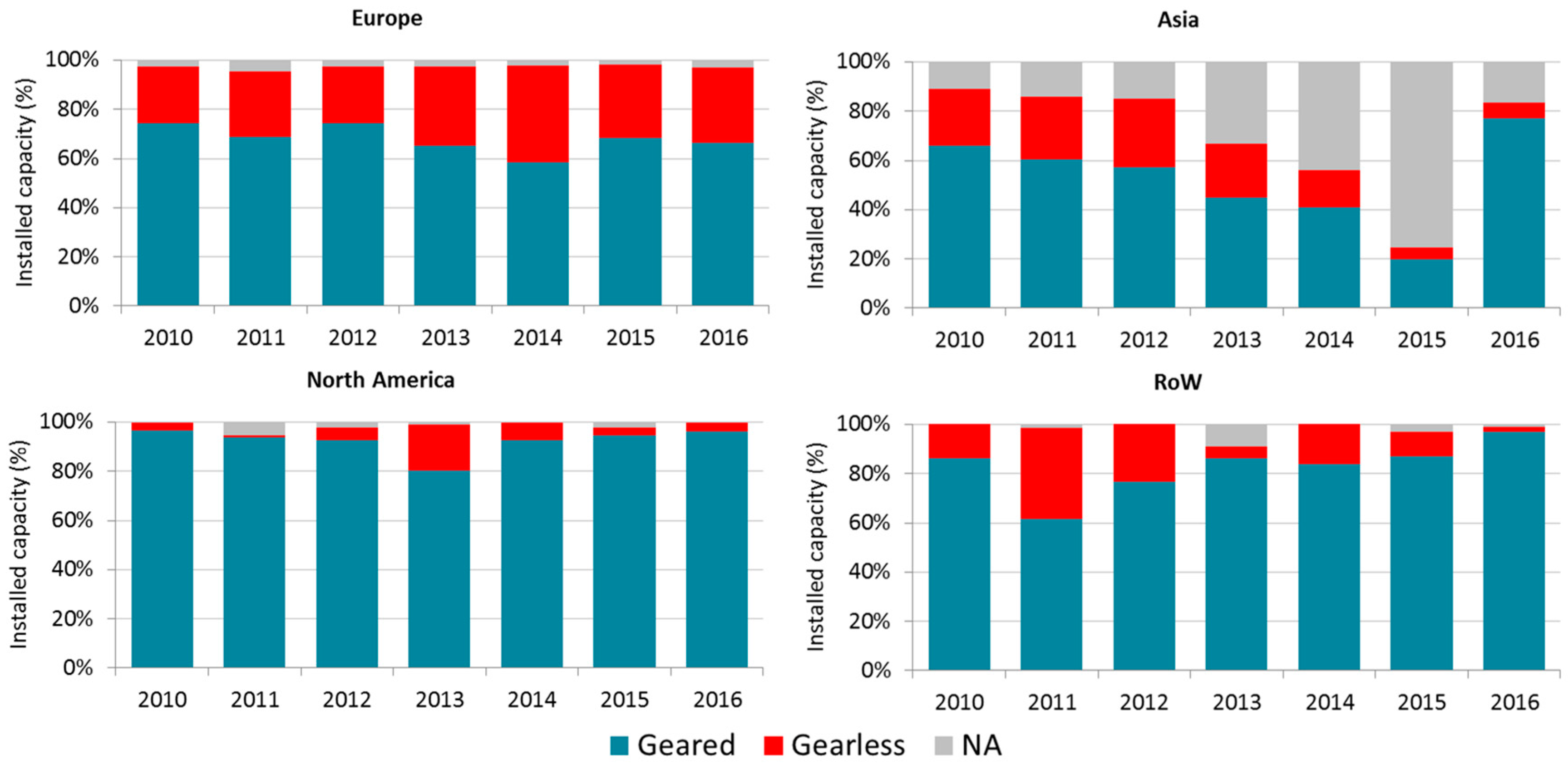 Energies 10 01686 g004