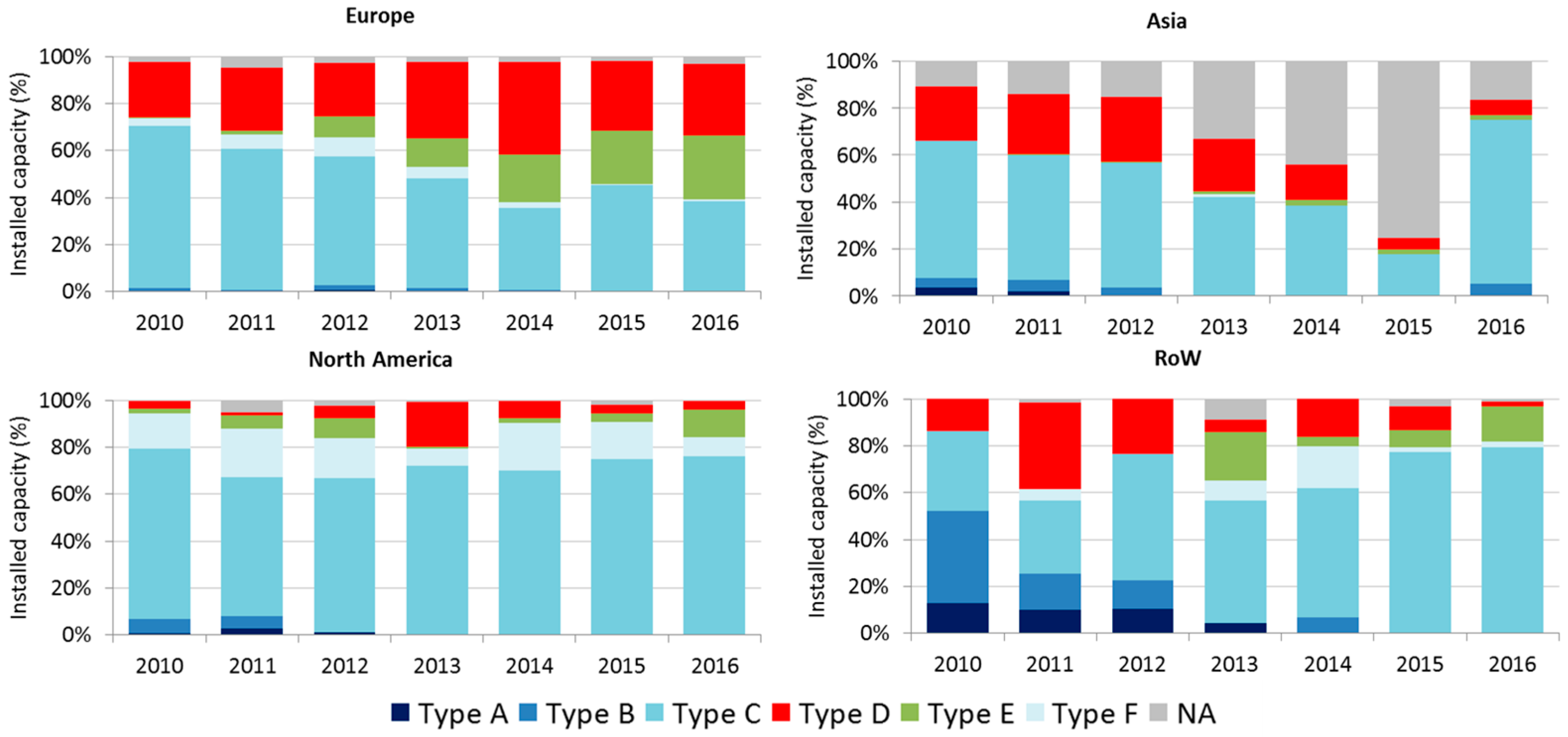 Energies 10 01686 g005