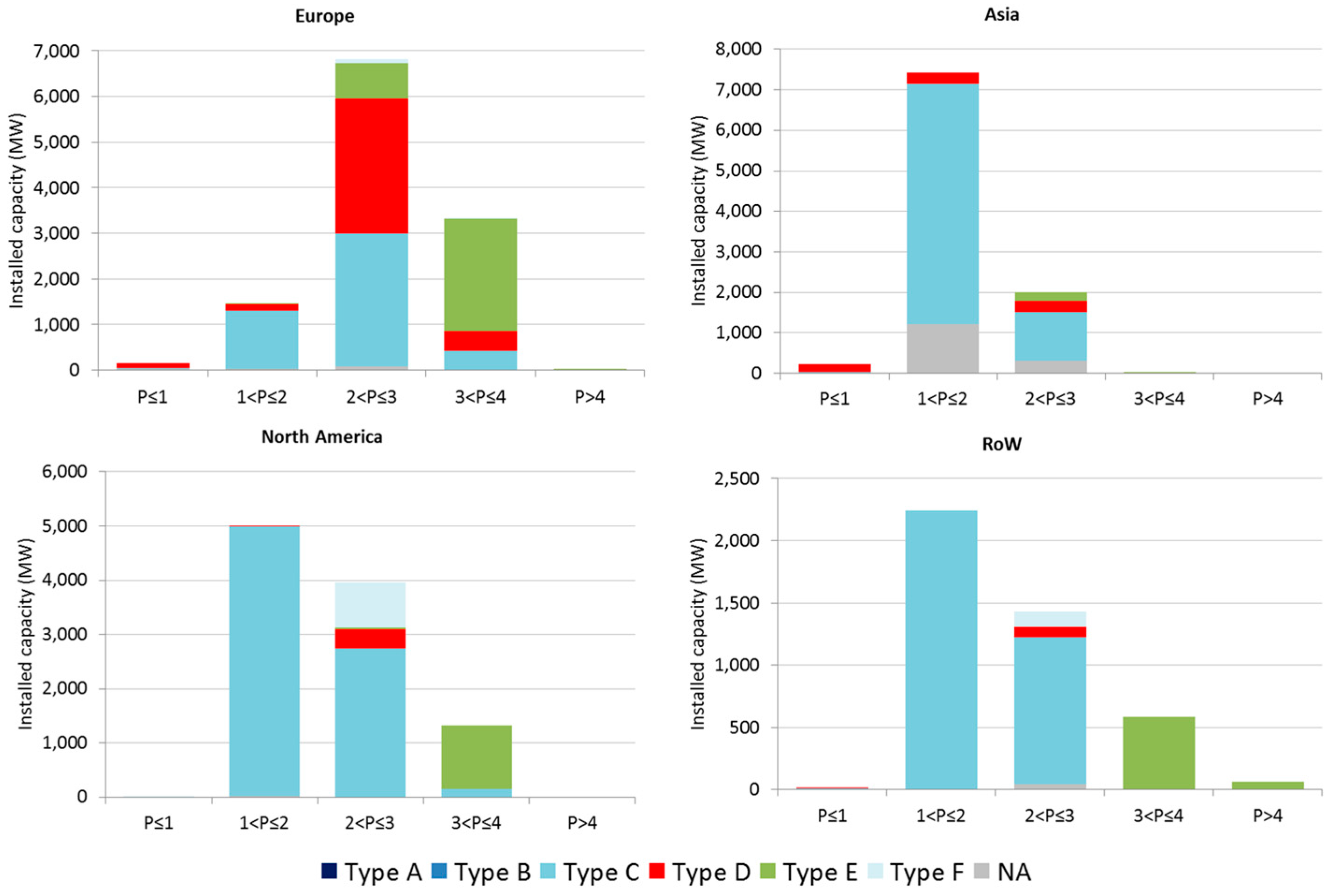 Energies 10 01686 g006