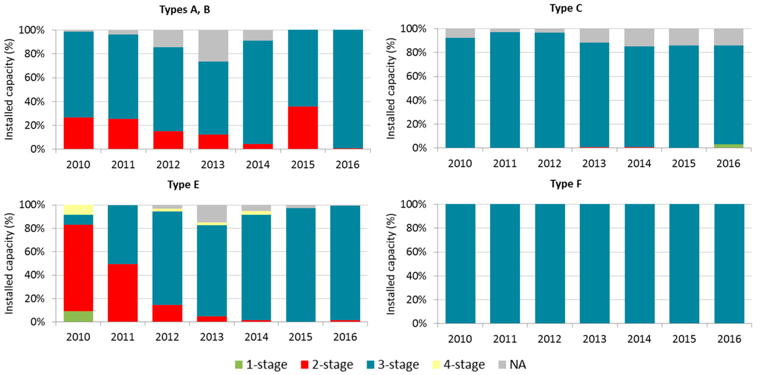 Energies 10 01686 g008