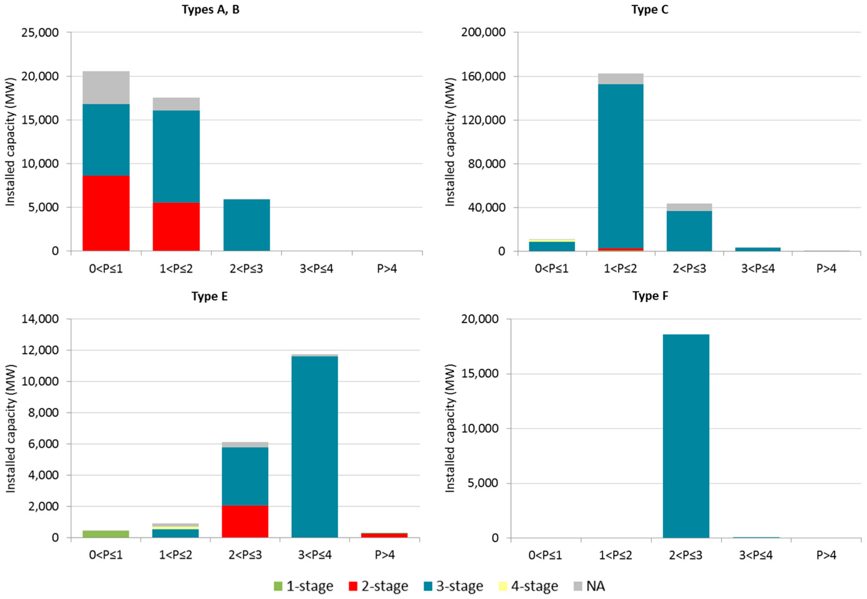 Energies 10 01686 g009