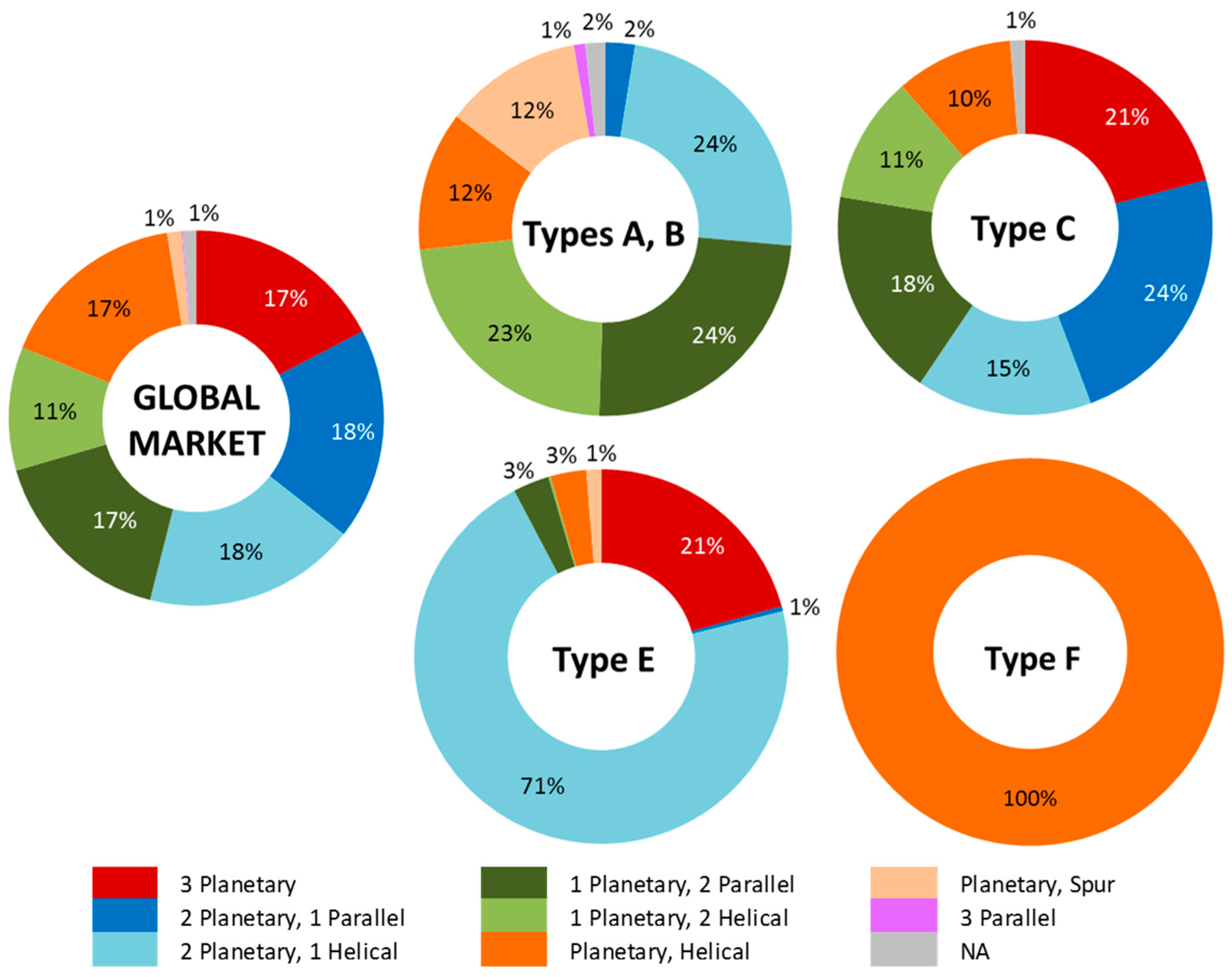 Energies 10 01686 g010