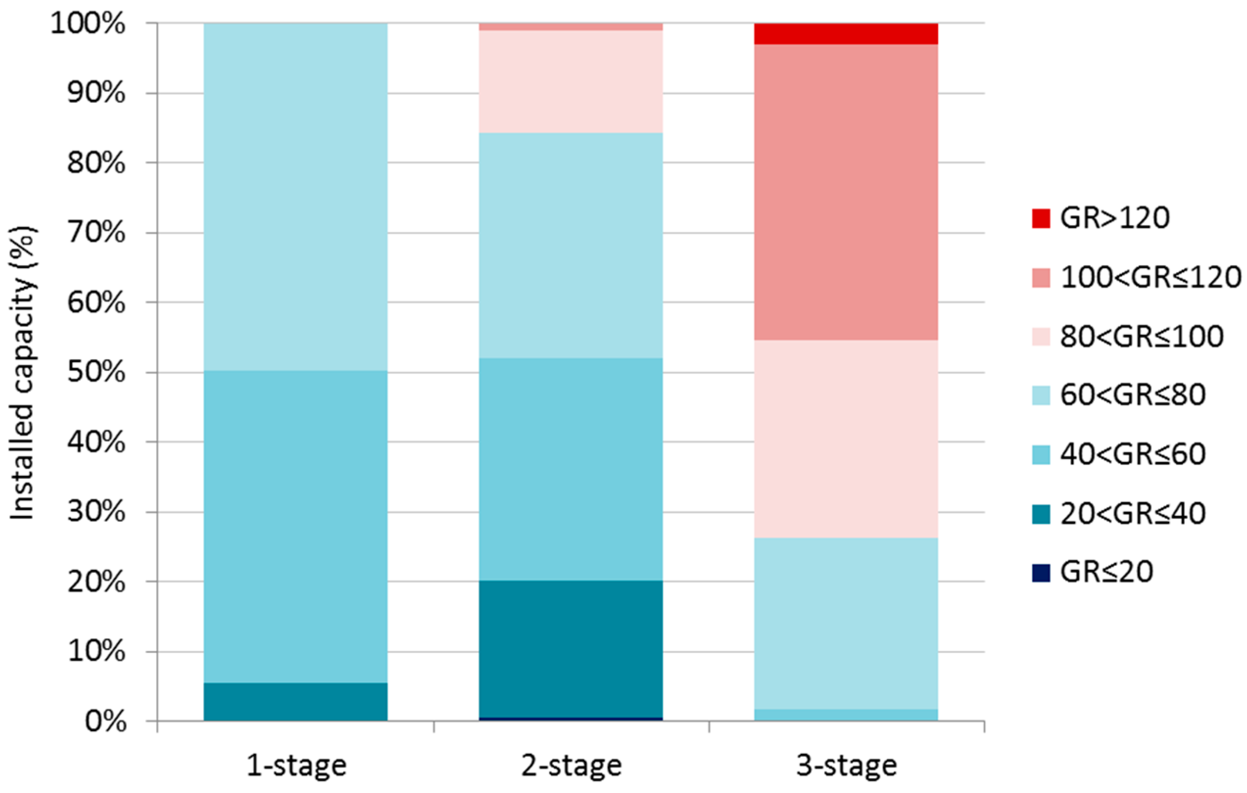 Energies 10 01686 g012