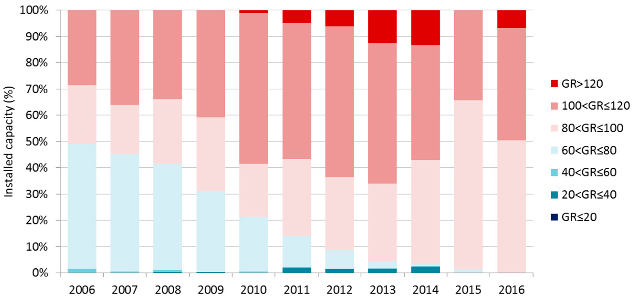Energies 10 01686 g013
