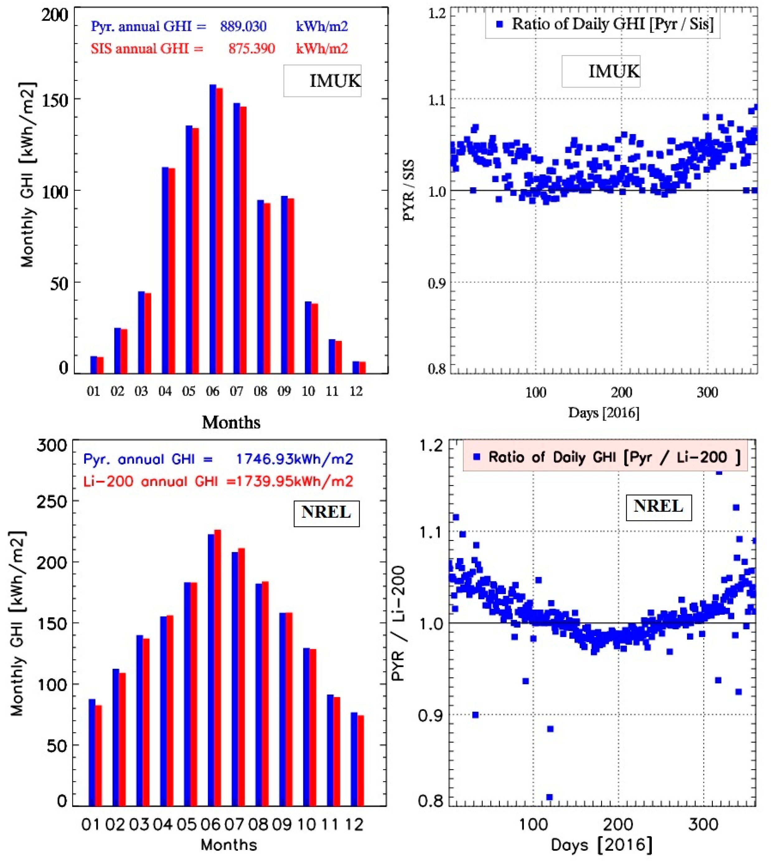 Energies 10 01688 g003