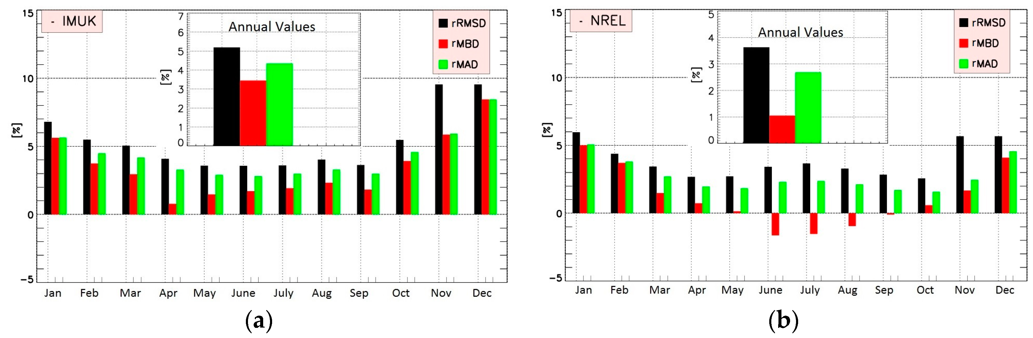 Energies 10 01688 g004