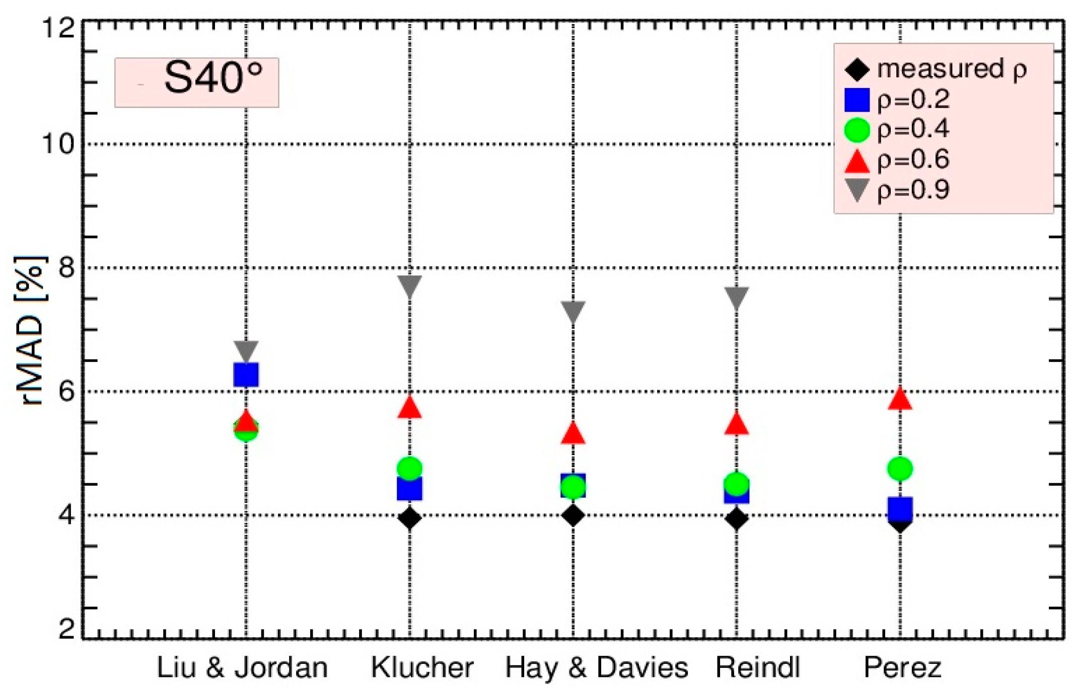 Energies 10 01688 g006