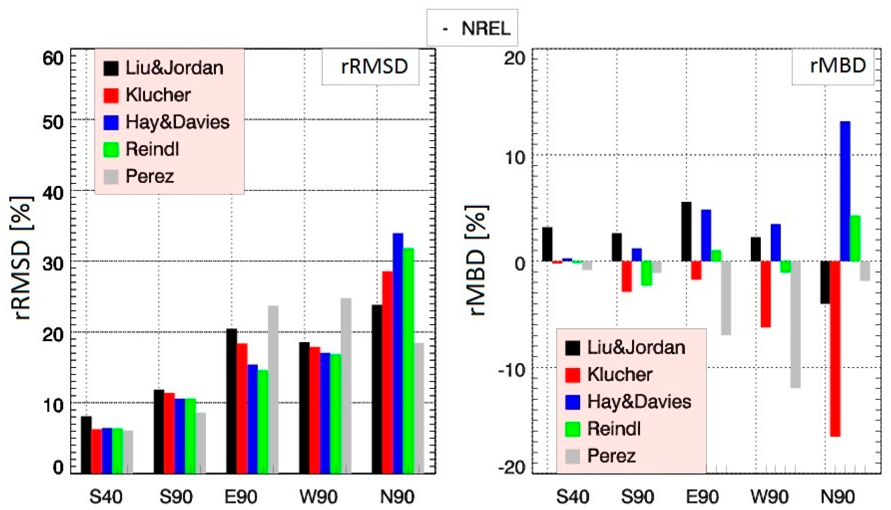 Energies 10 01688 g009